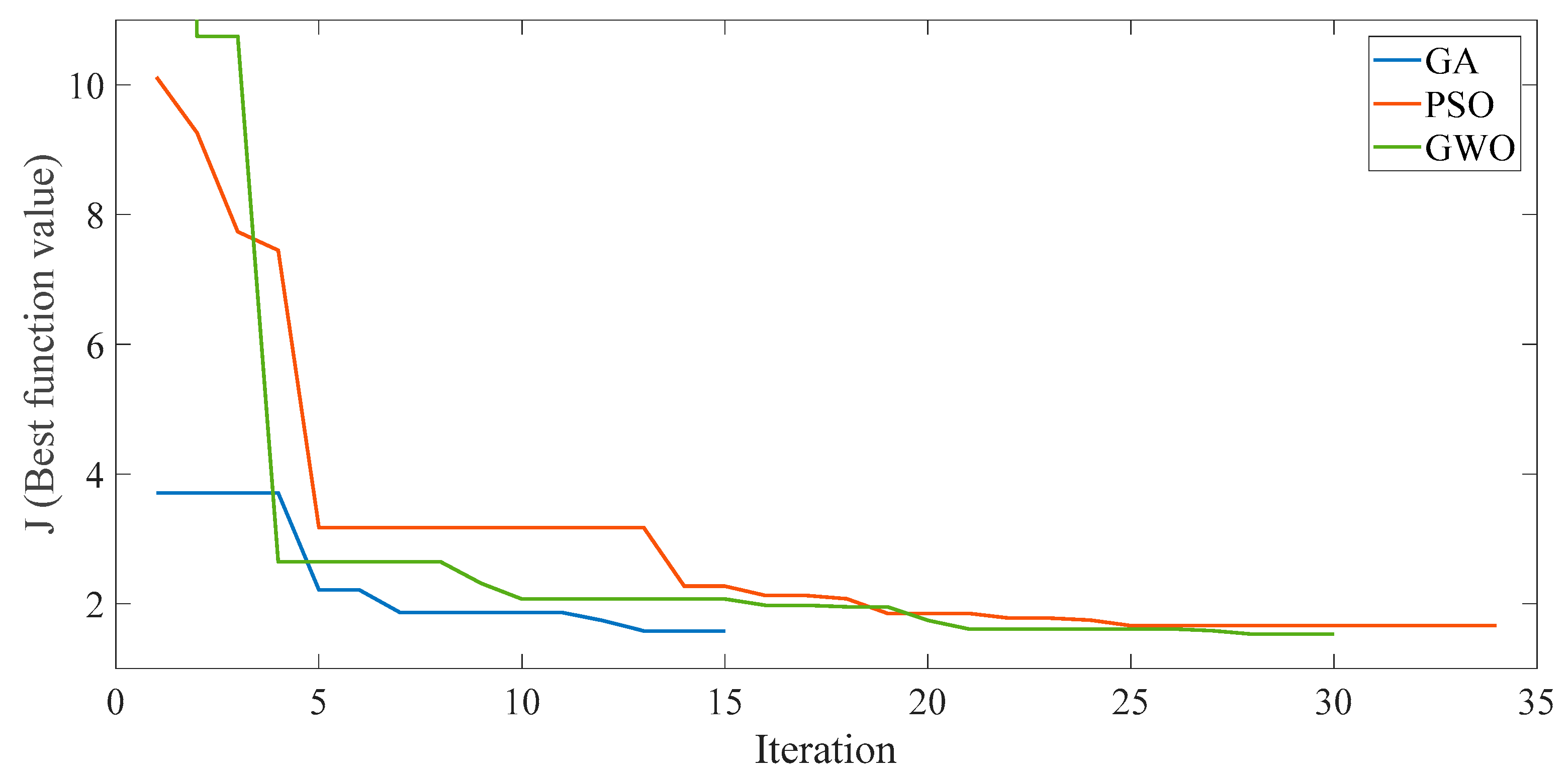 Energies 18 01911 g009