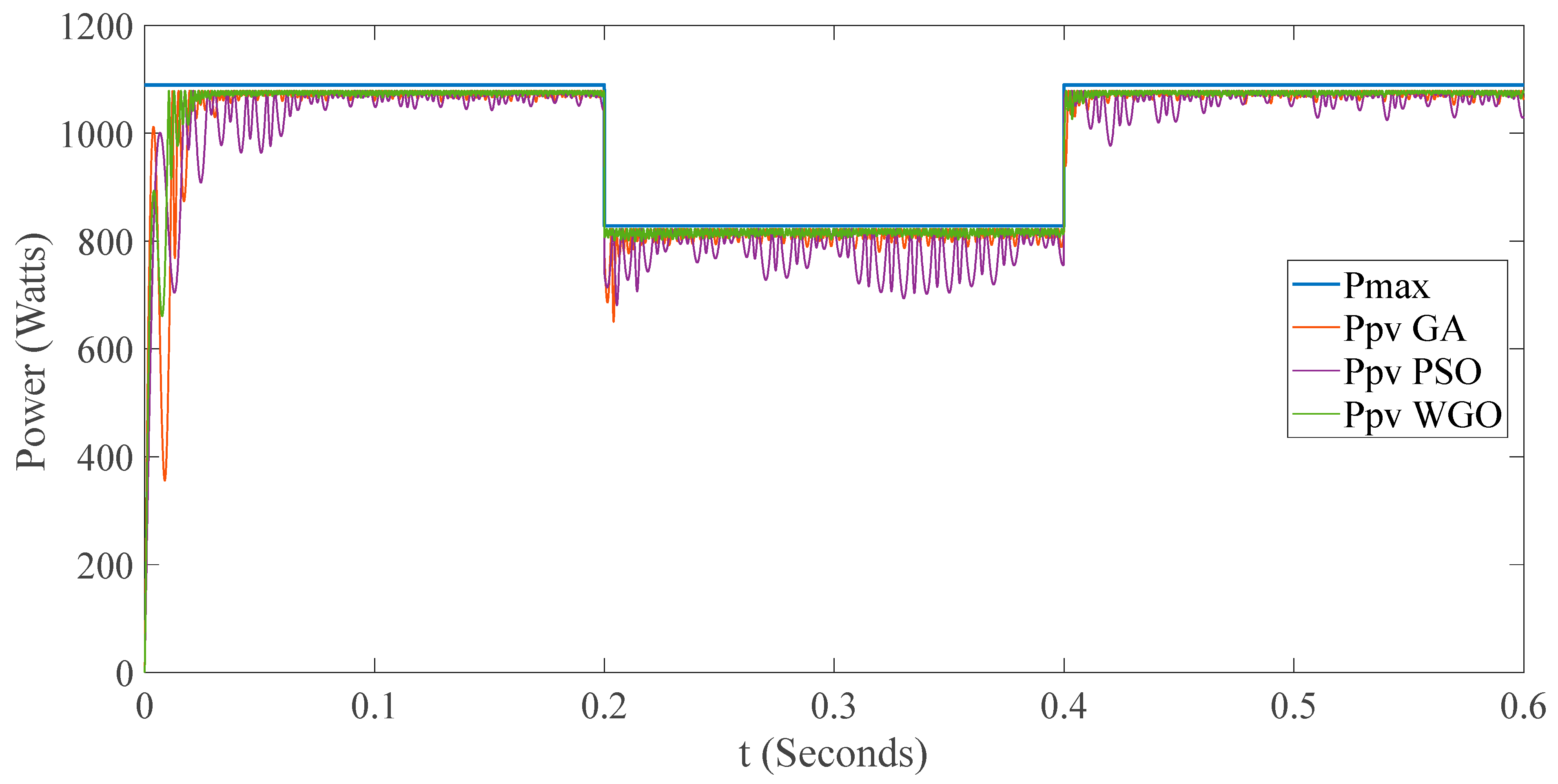 Energies 18 01911 g010