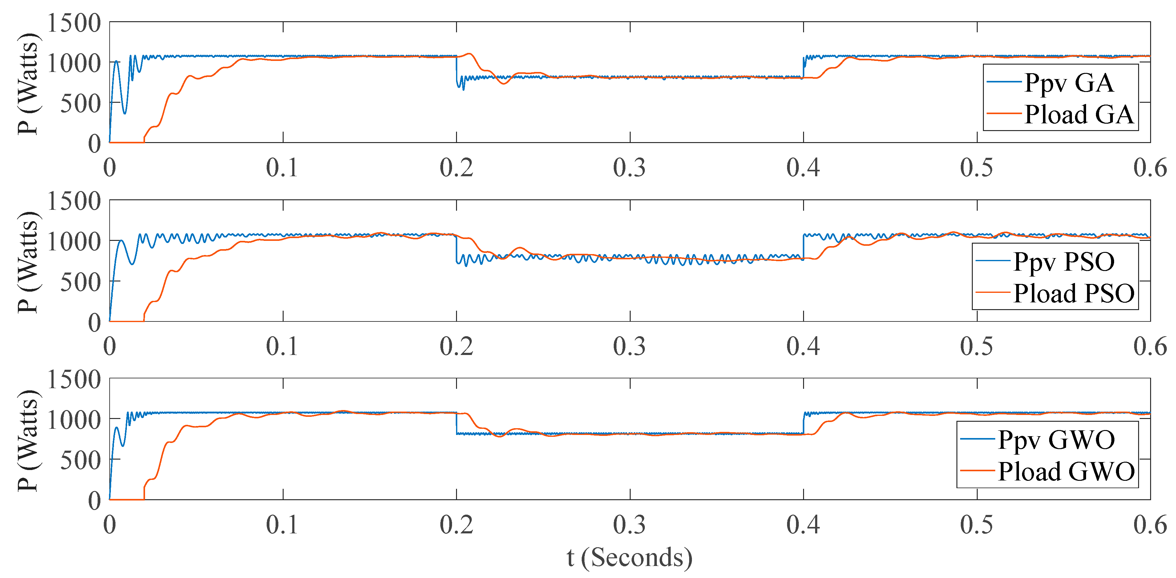Energies 18 01911 g011