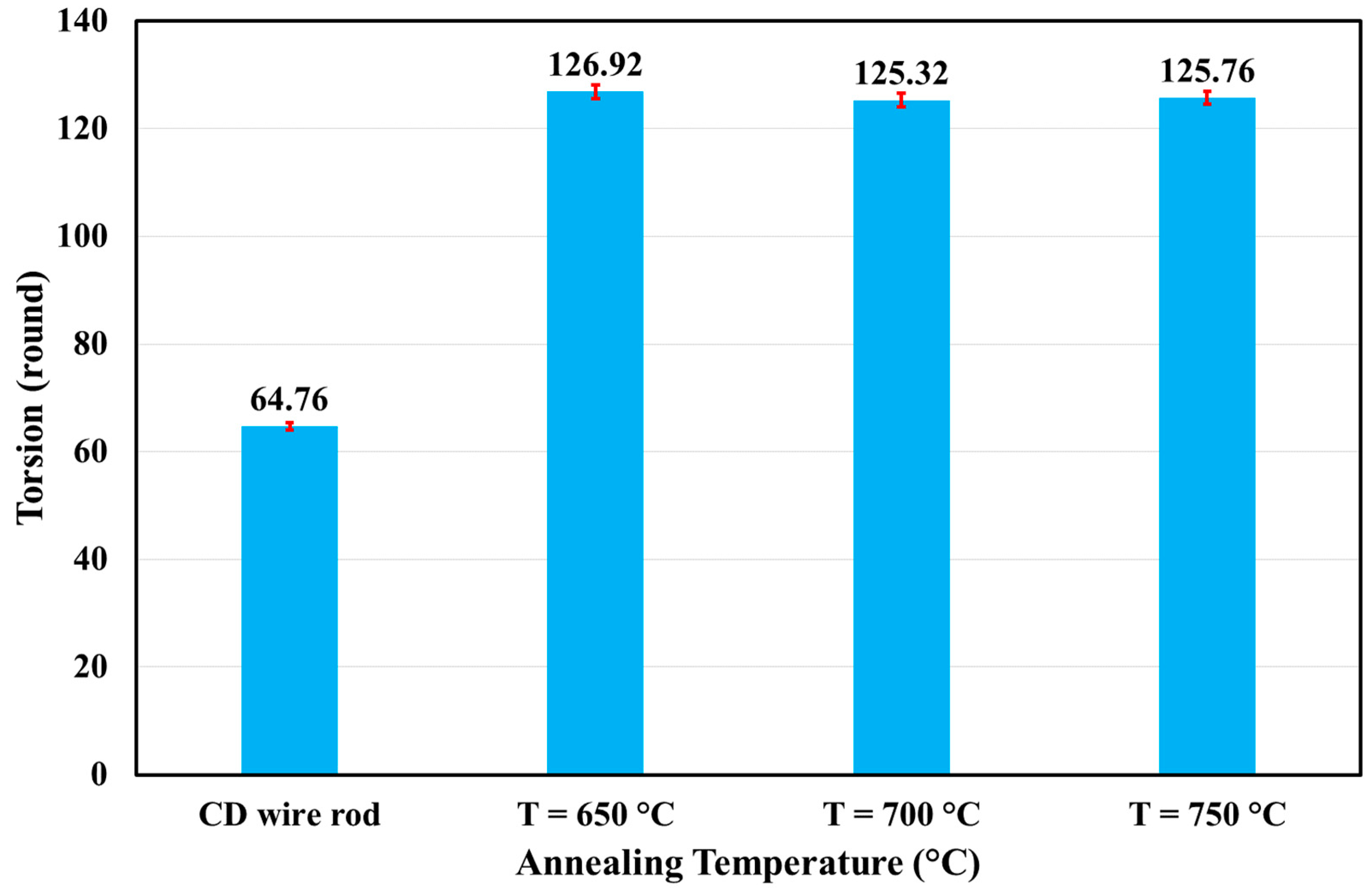 Energies 18 01912 g011