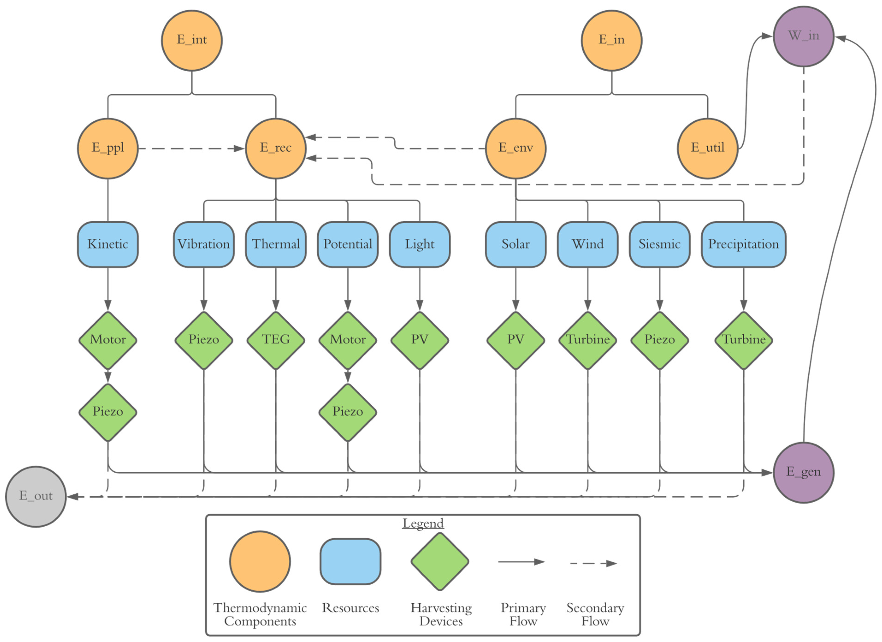 Energies 18 01913 g002