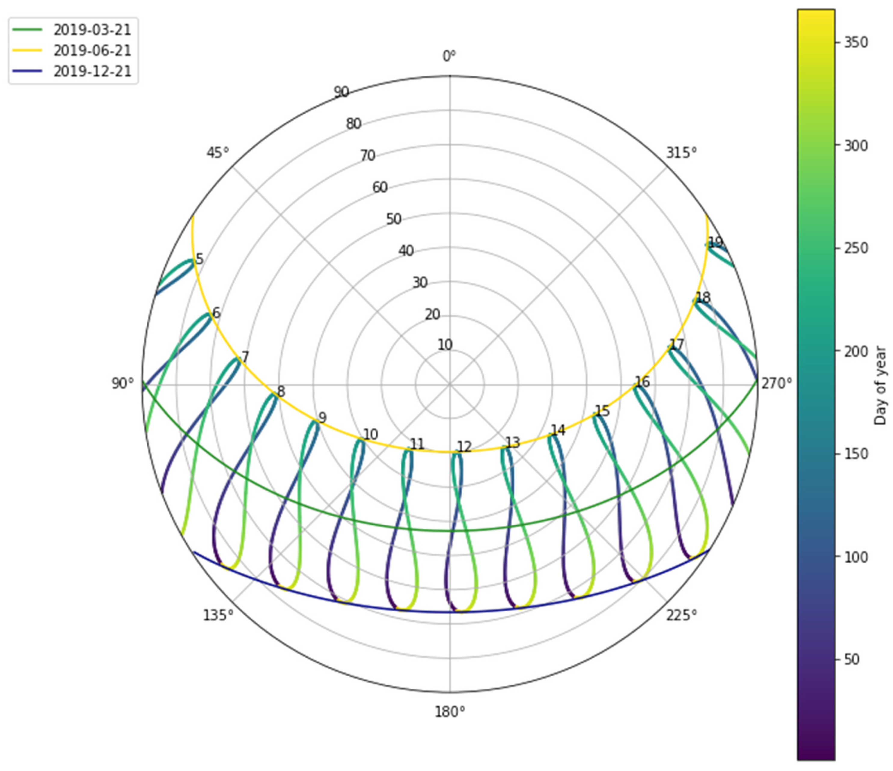Energies 18 01913 g003