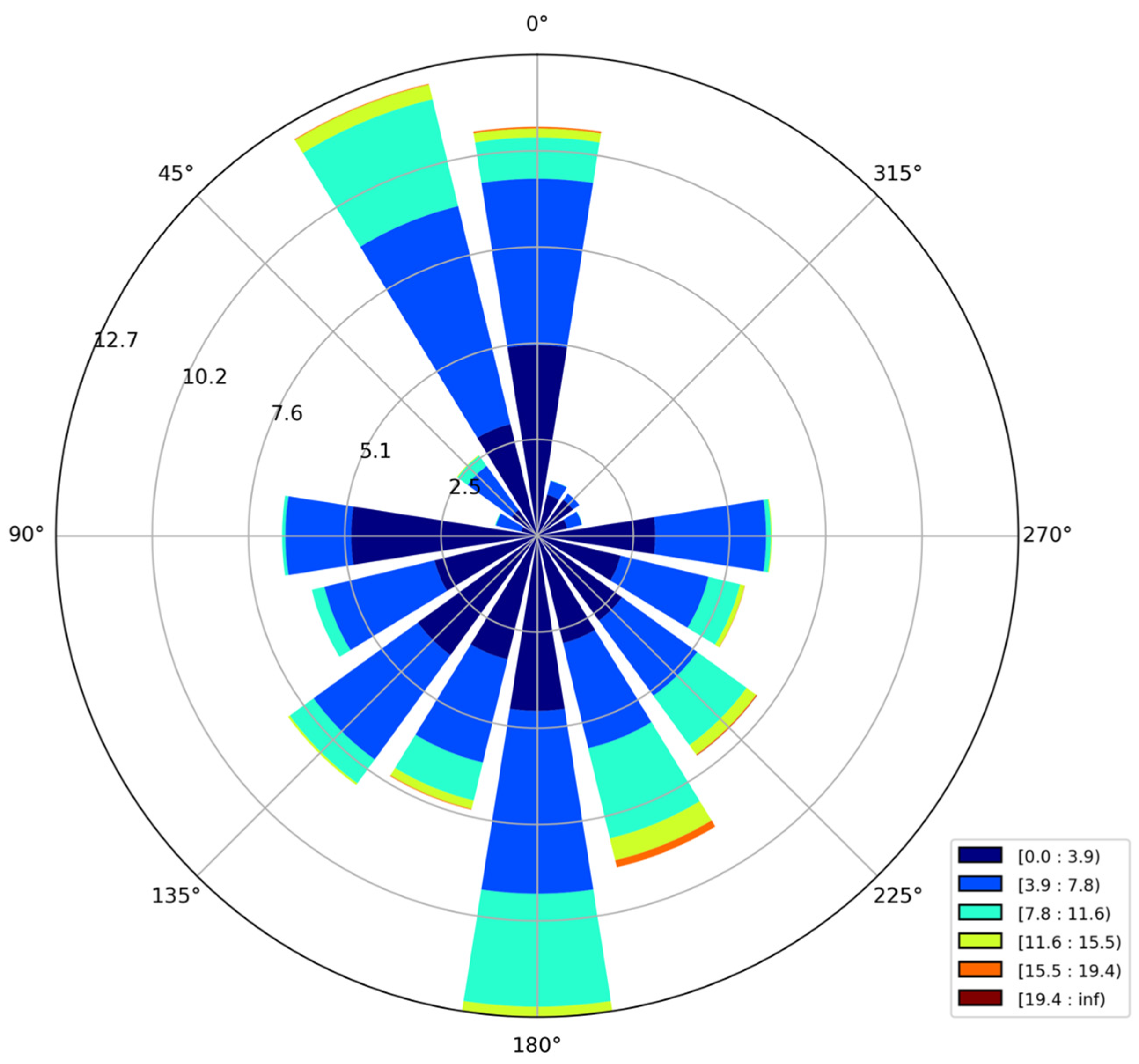 Energies 18 01913 g004