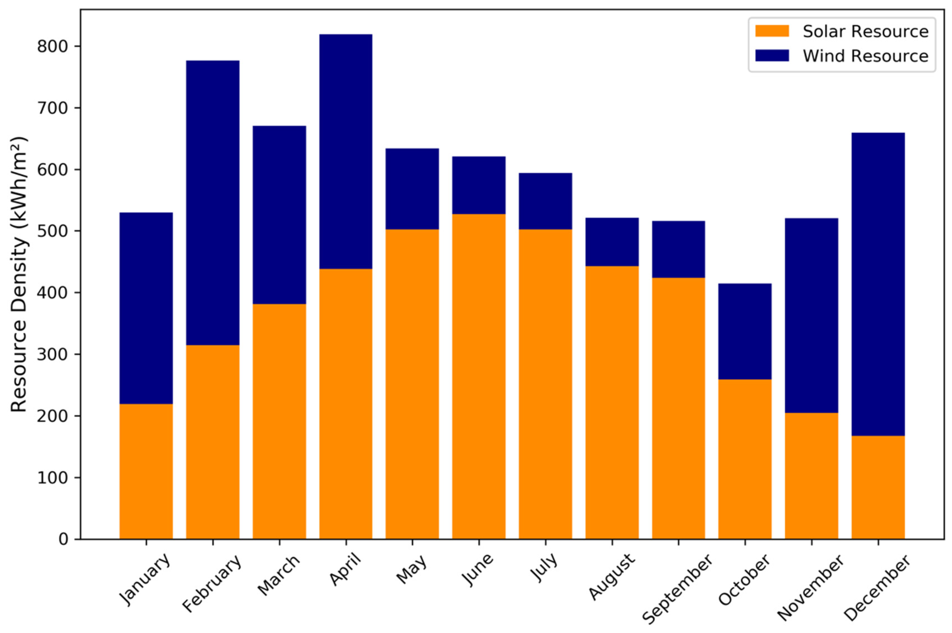 Energies 18 01913 g006