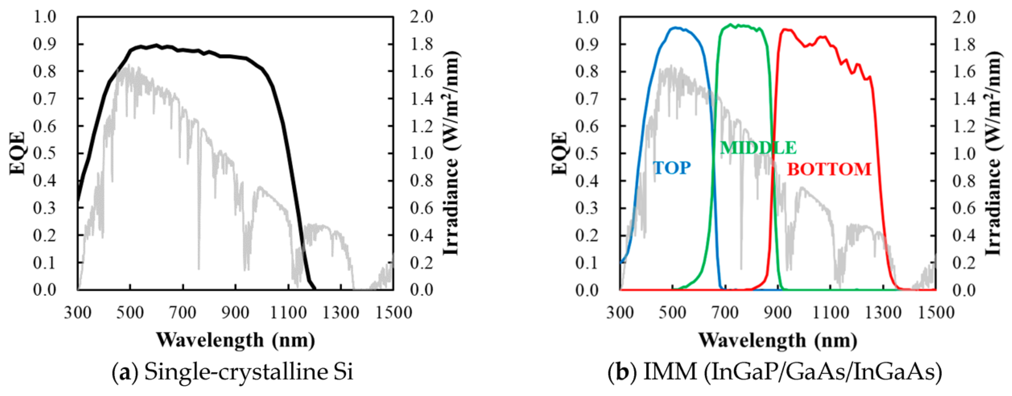 Energies 18 01913 g007