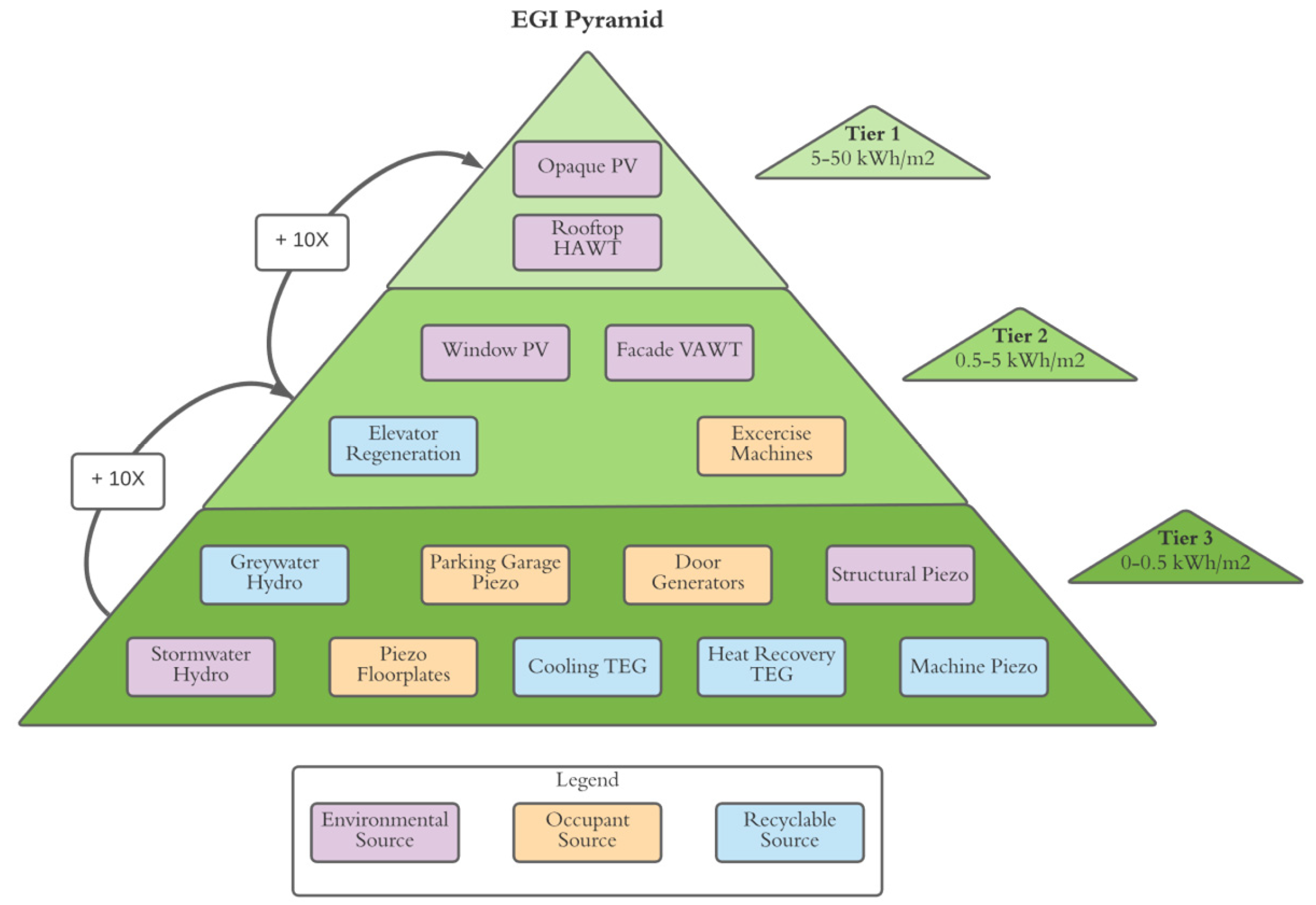 Energies 18 01913 g012