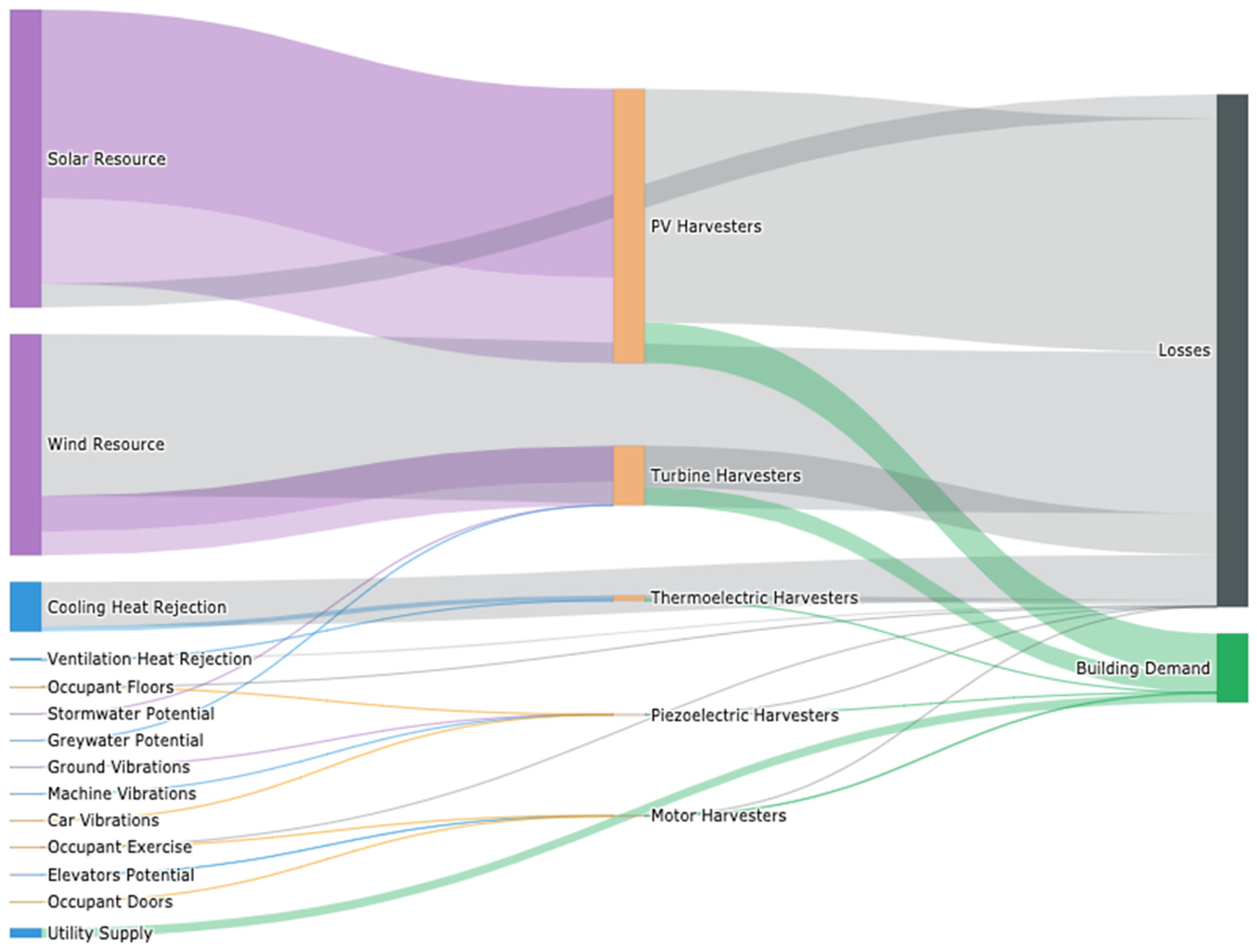Energies 18 01913 g013