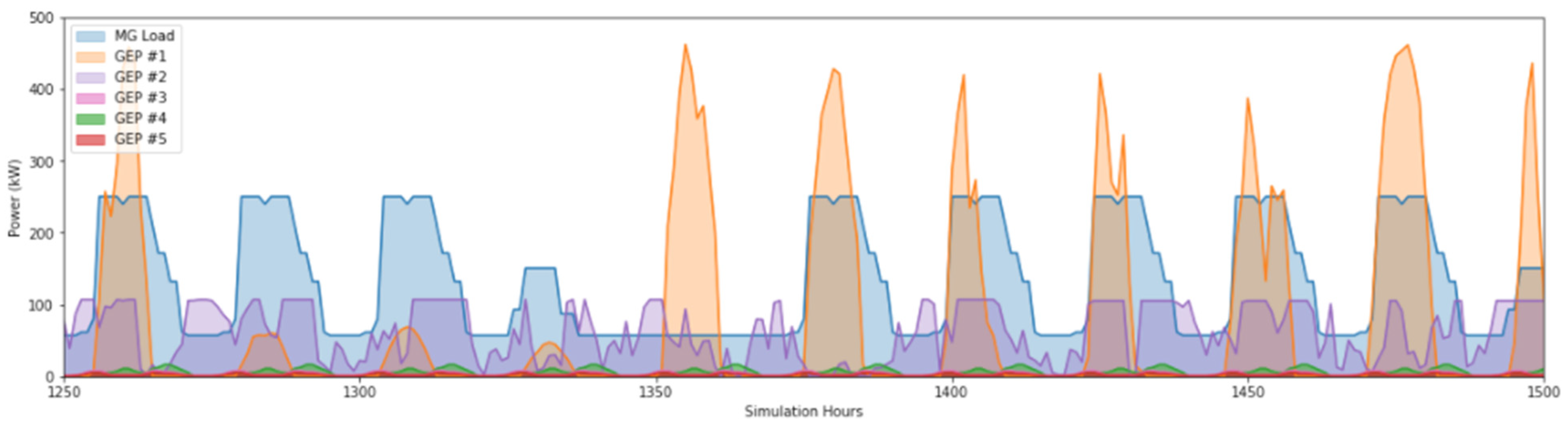 Energies 18 01913 g014
