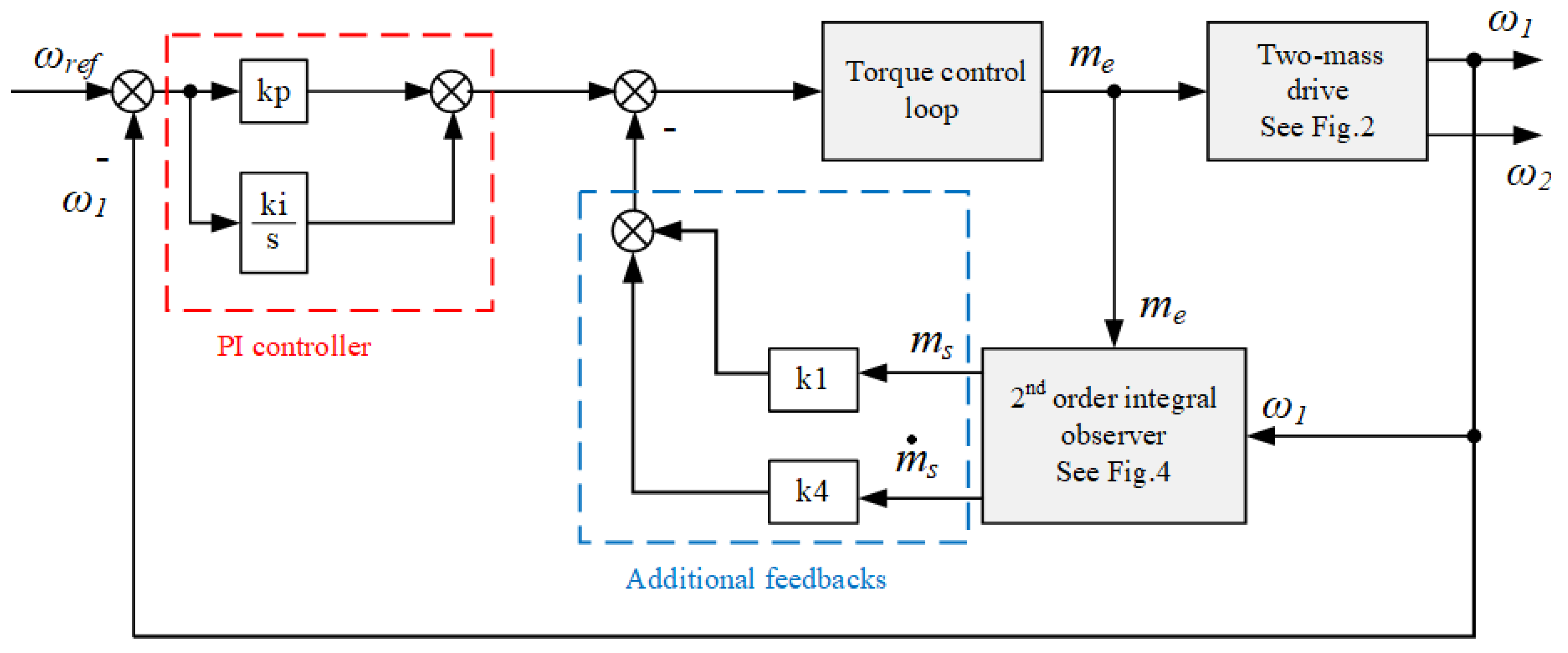 Energies 18 01914 g003
