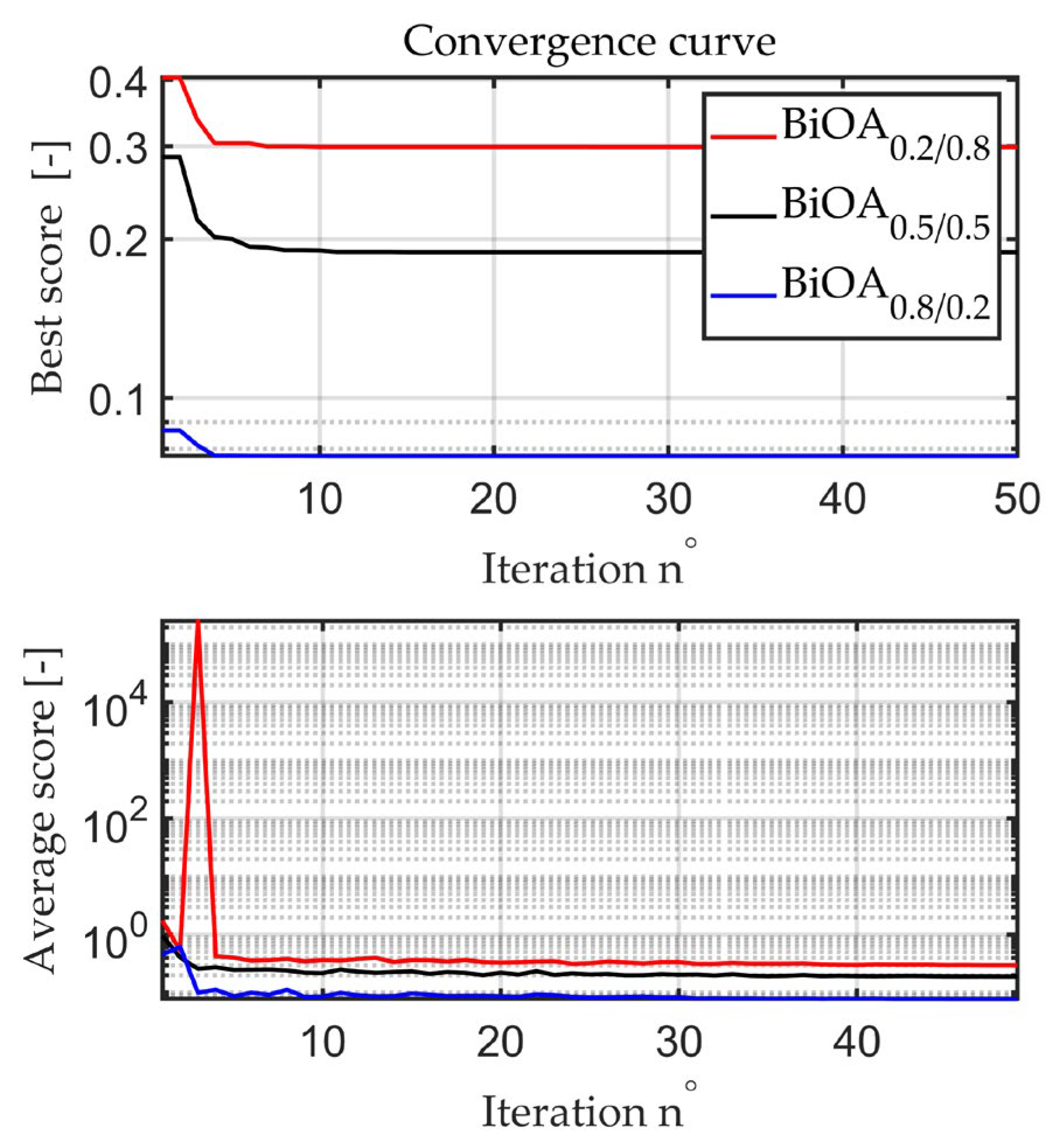 Energies 18 01914 g005