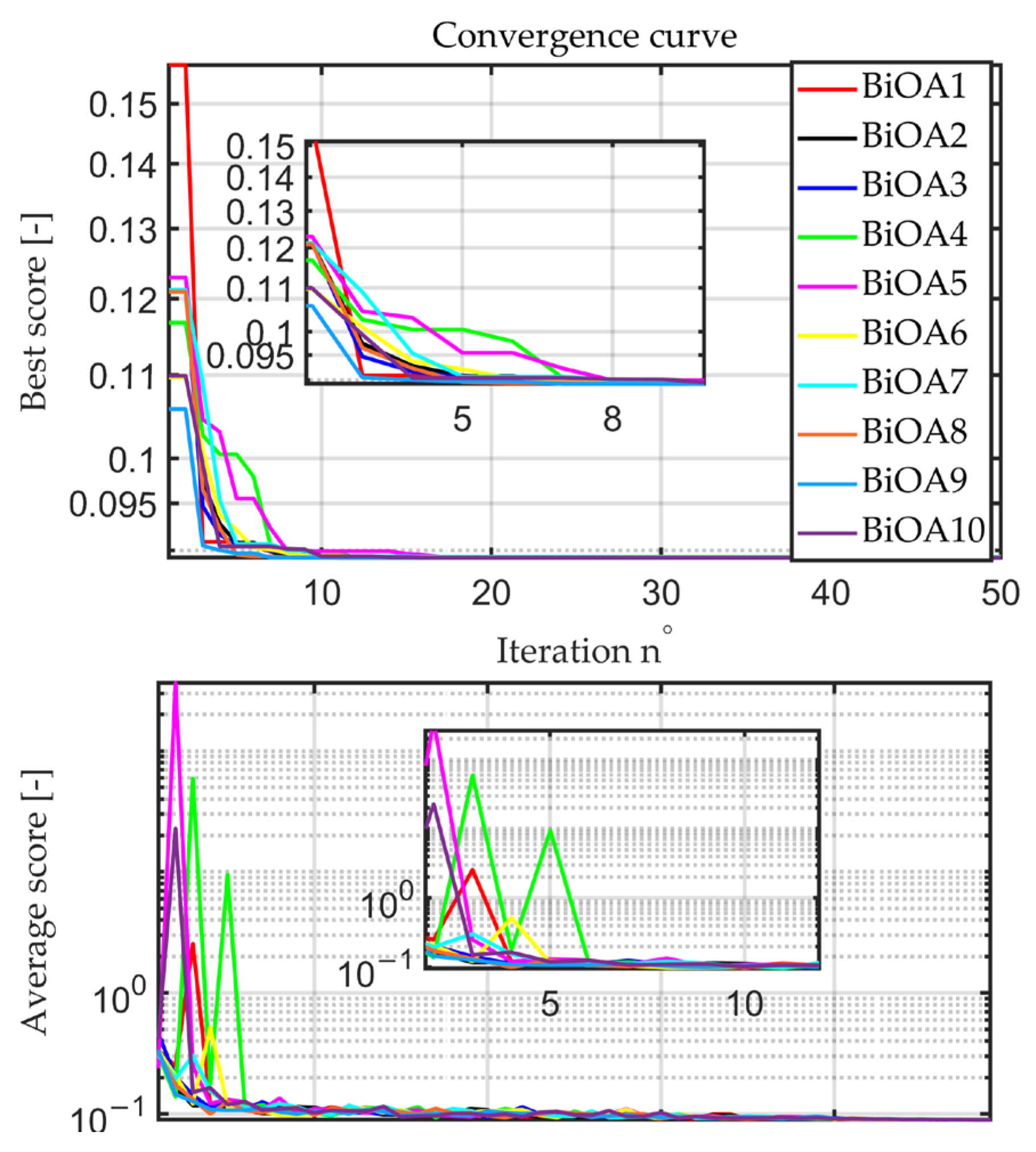 Energies 18 01914 g006