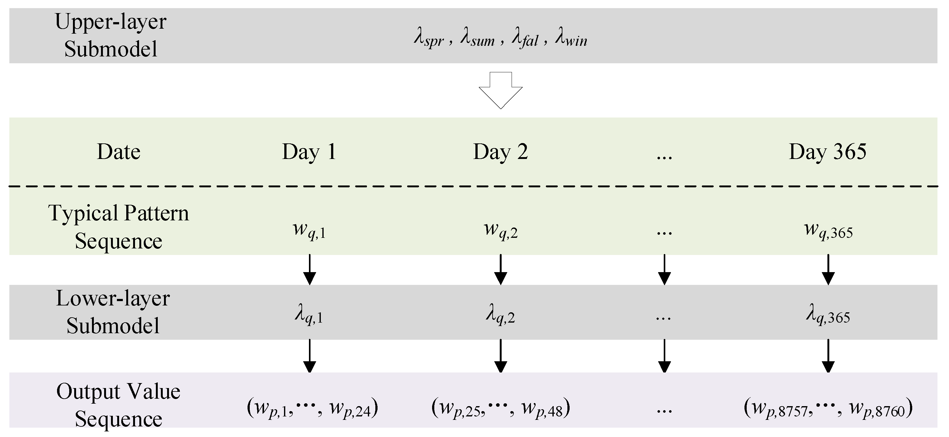 Energies 18 01917 g001