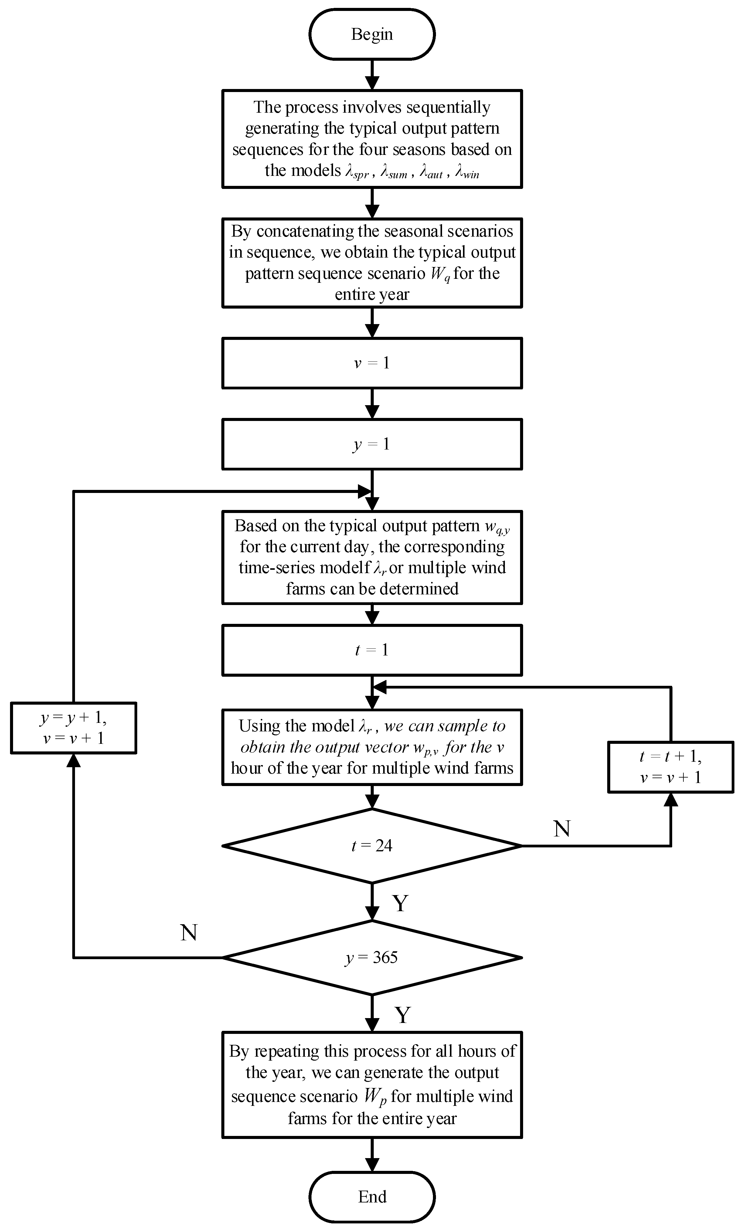 Energies 18 01917 g002