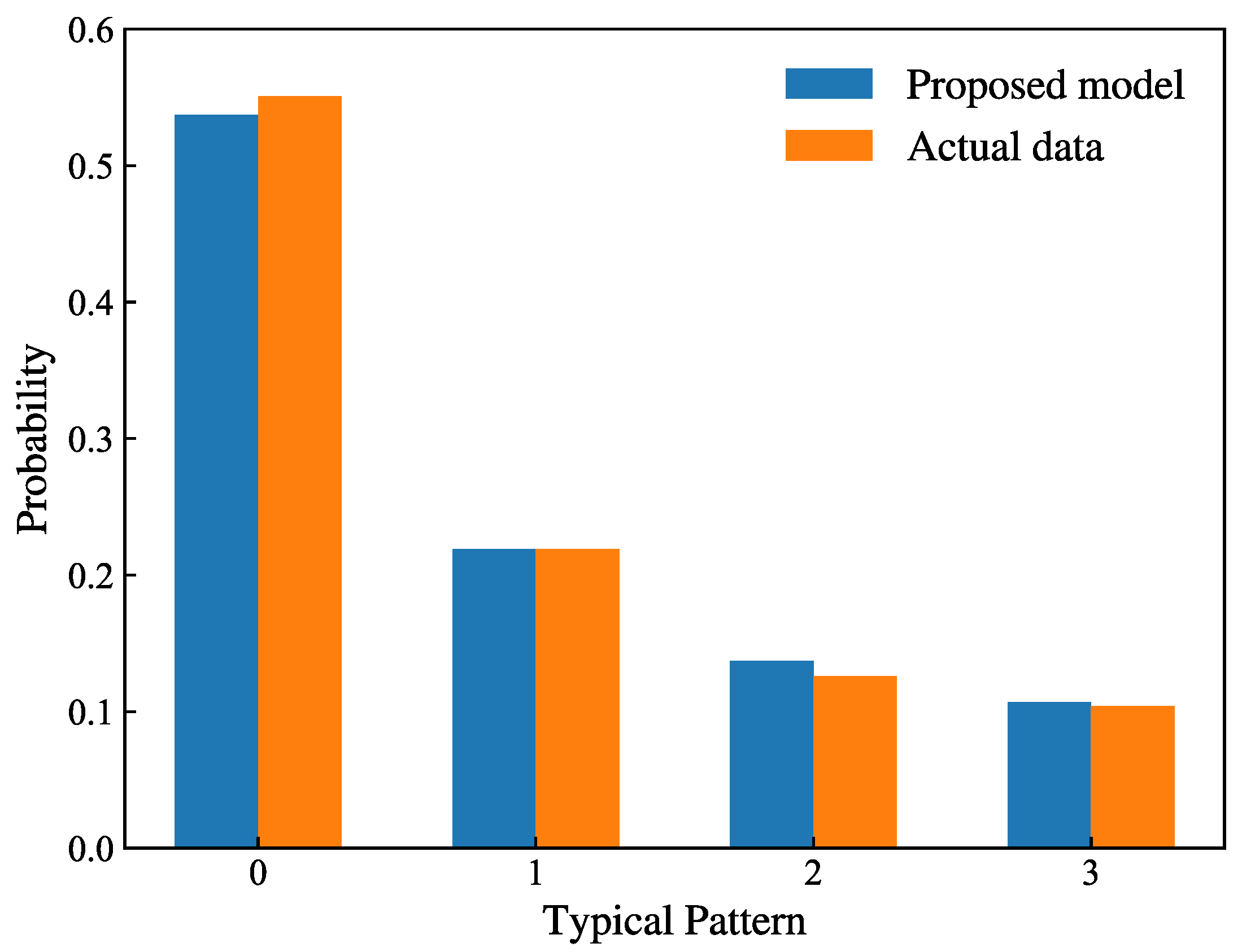 Energies 18 01917 g004