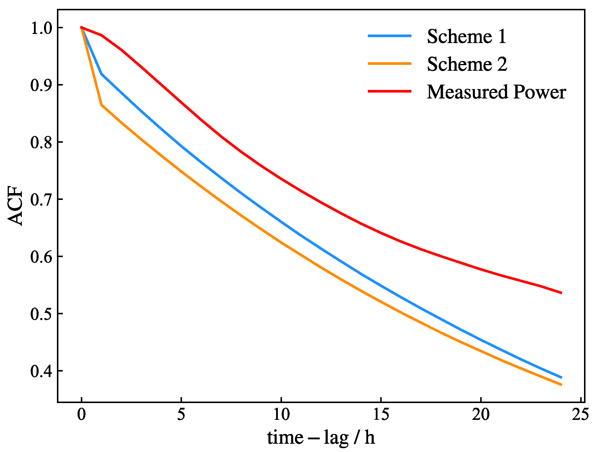 Energies 18 01917 g005