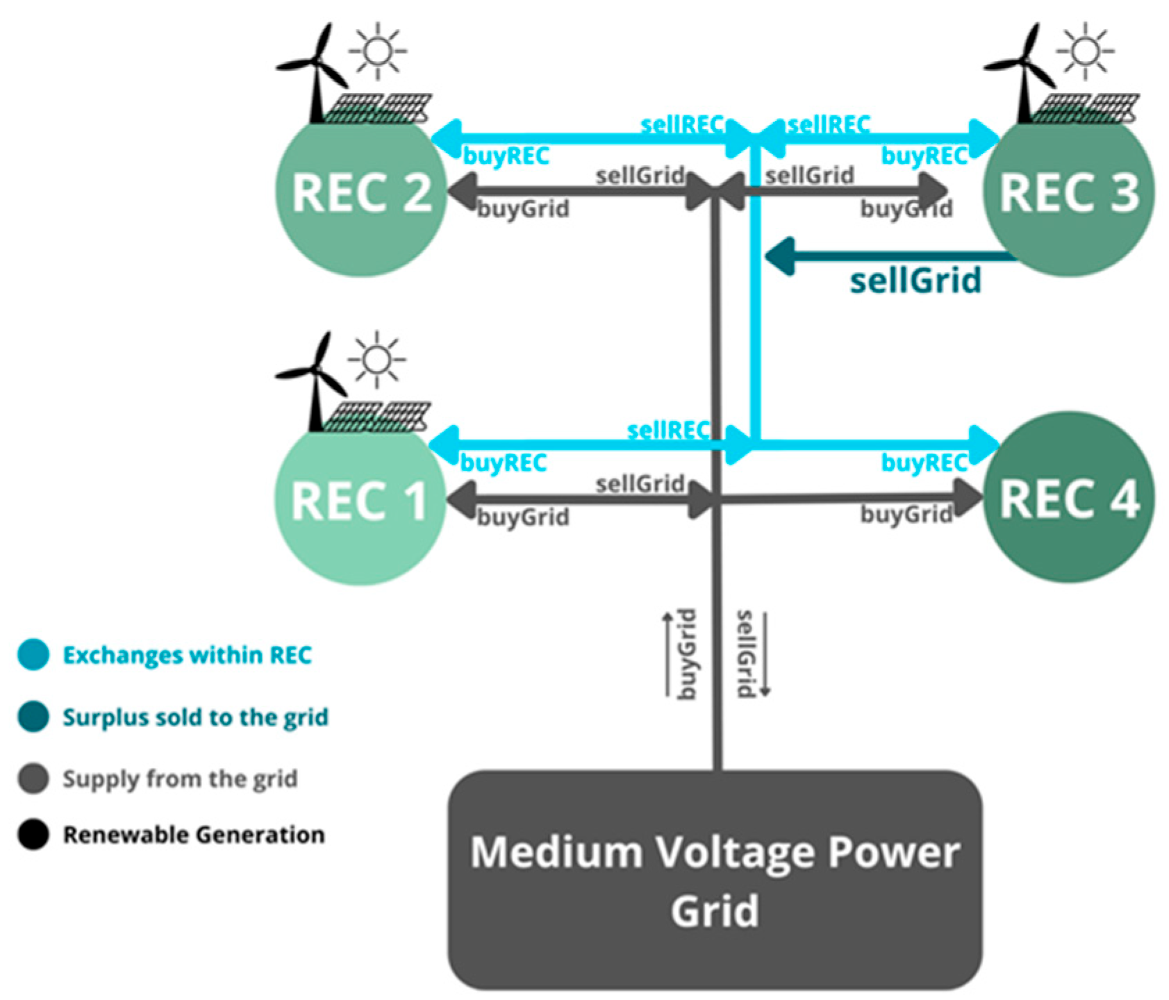 Energies 18 01920 g001