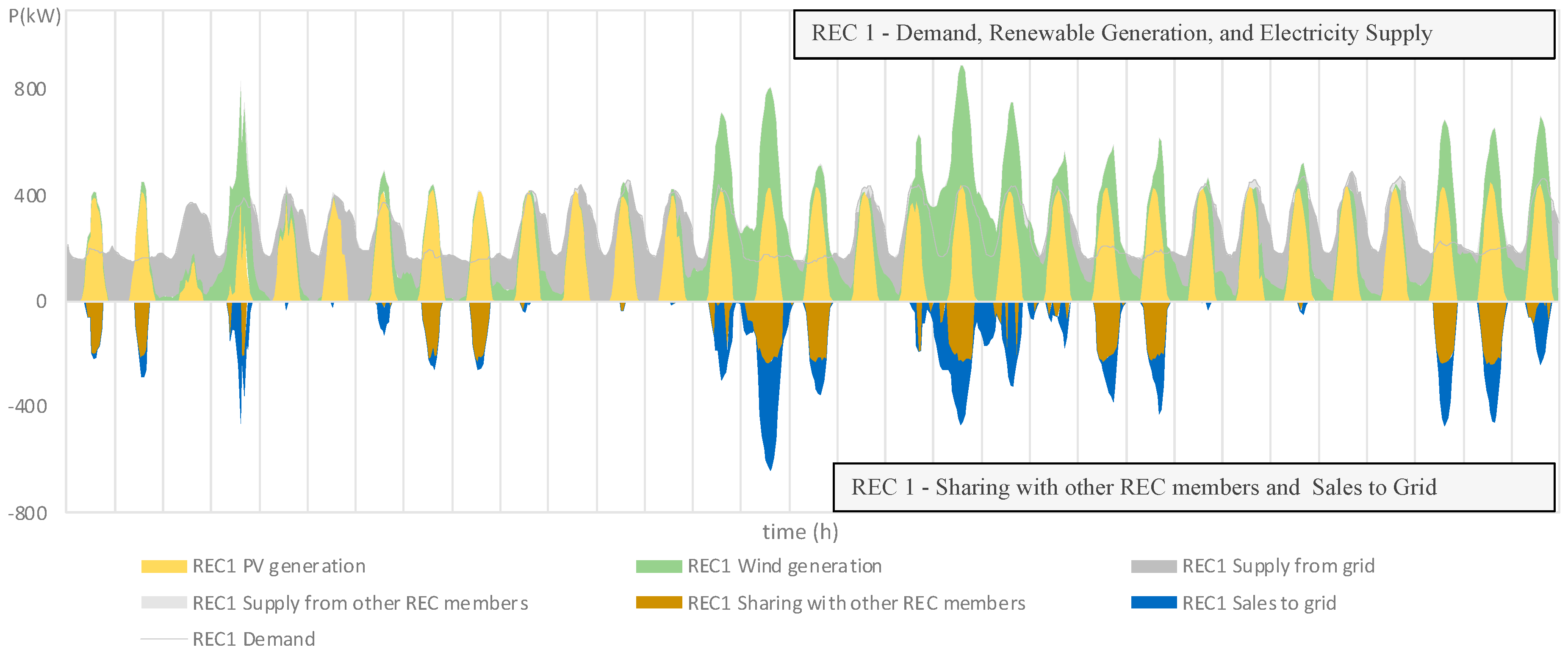 Energies 18 01920 g002