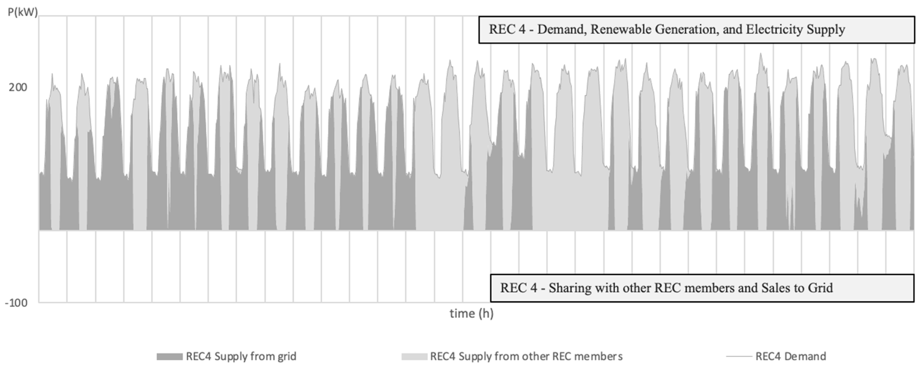 Energies 18 01920 g005