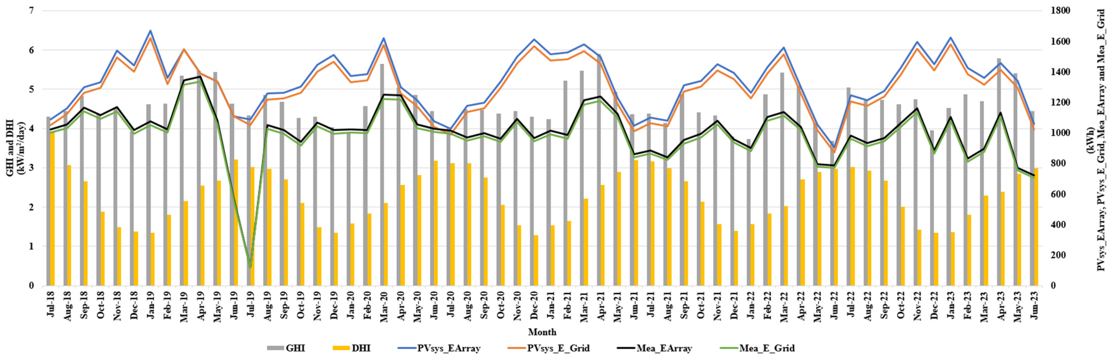 Energies 18 01921 g004
