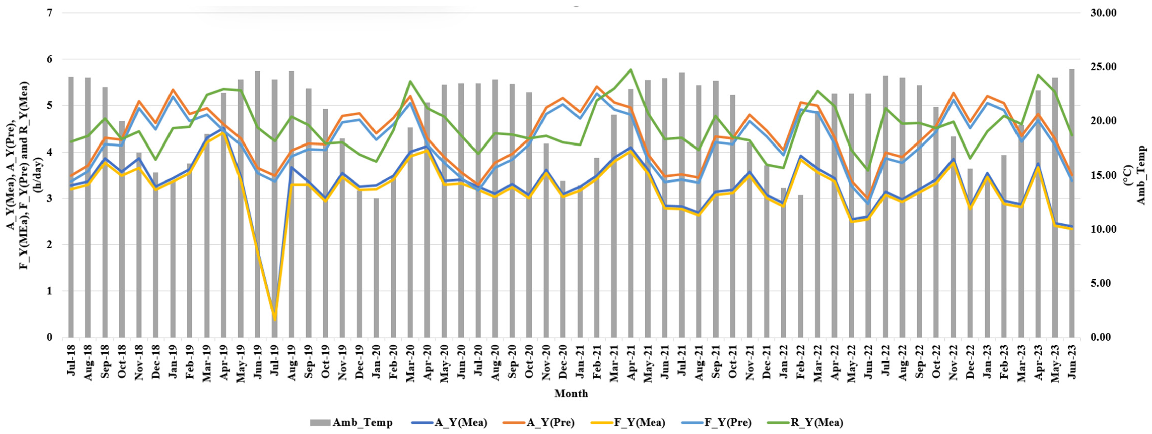 Energies 18 01921 g005