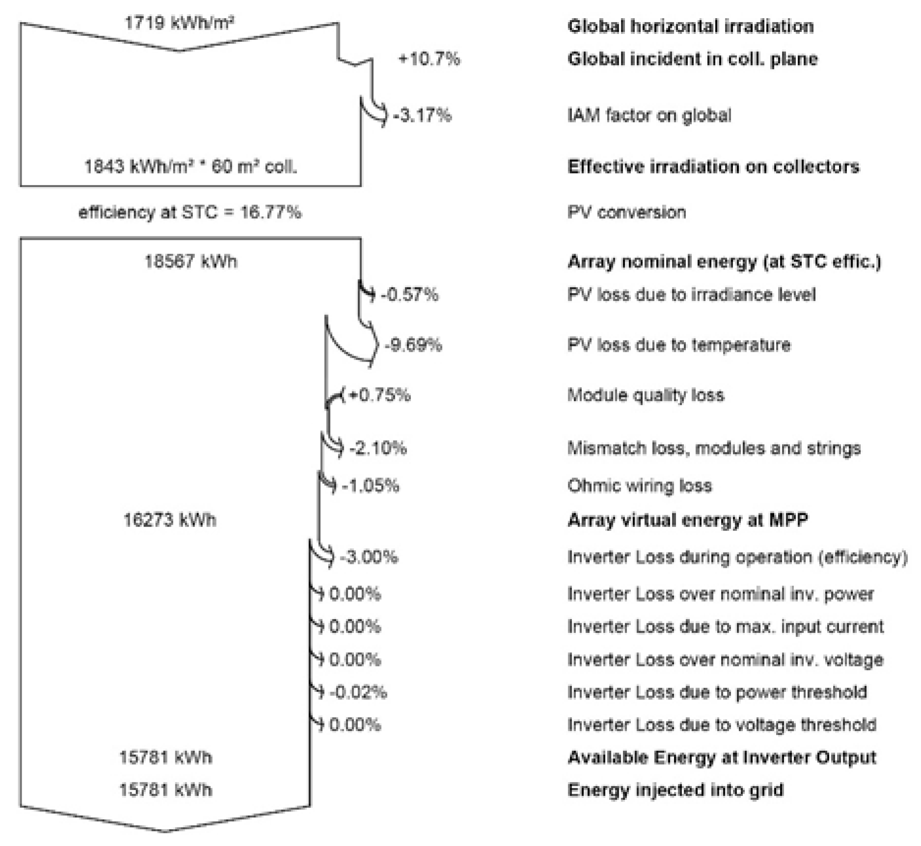 Energies 18 01921 g006