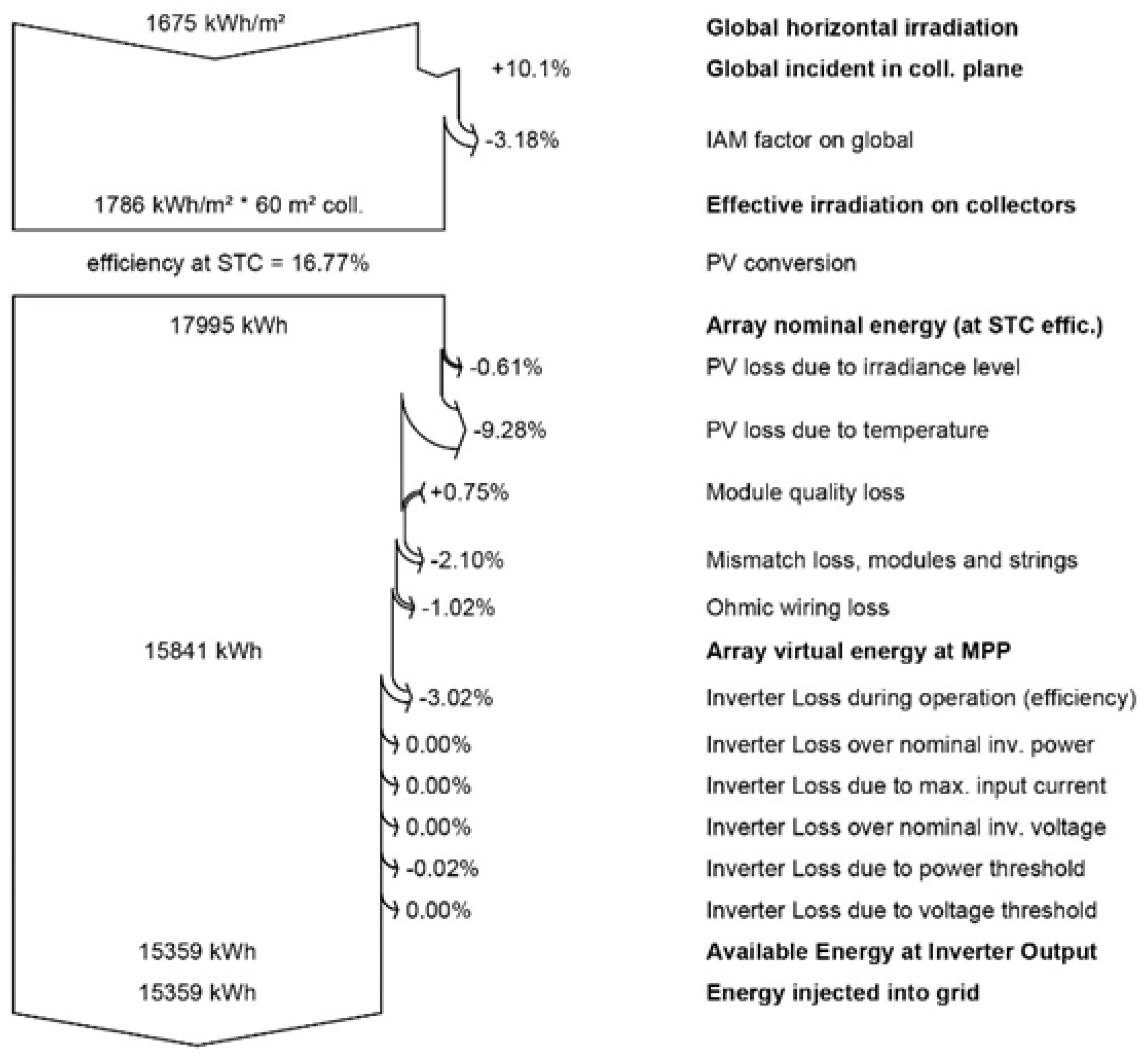 Energies 18 01921 g007
