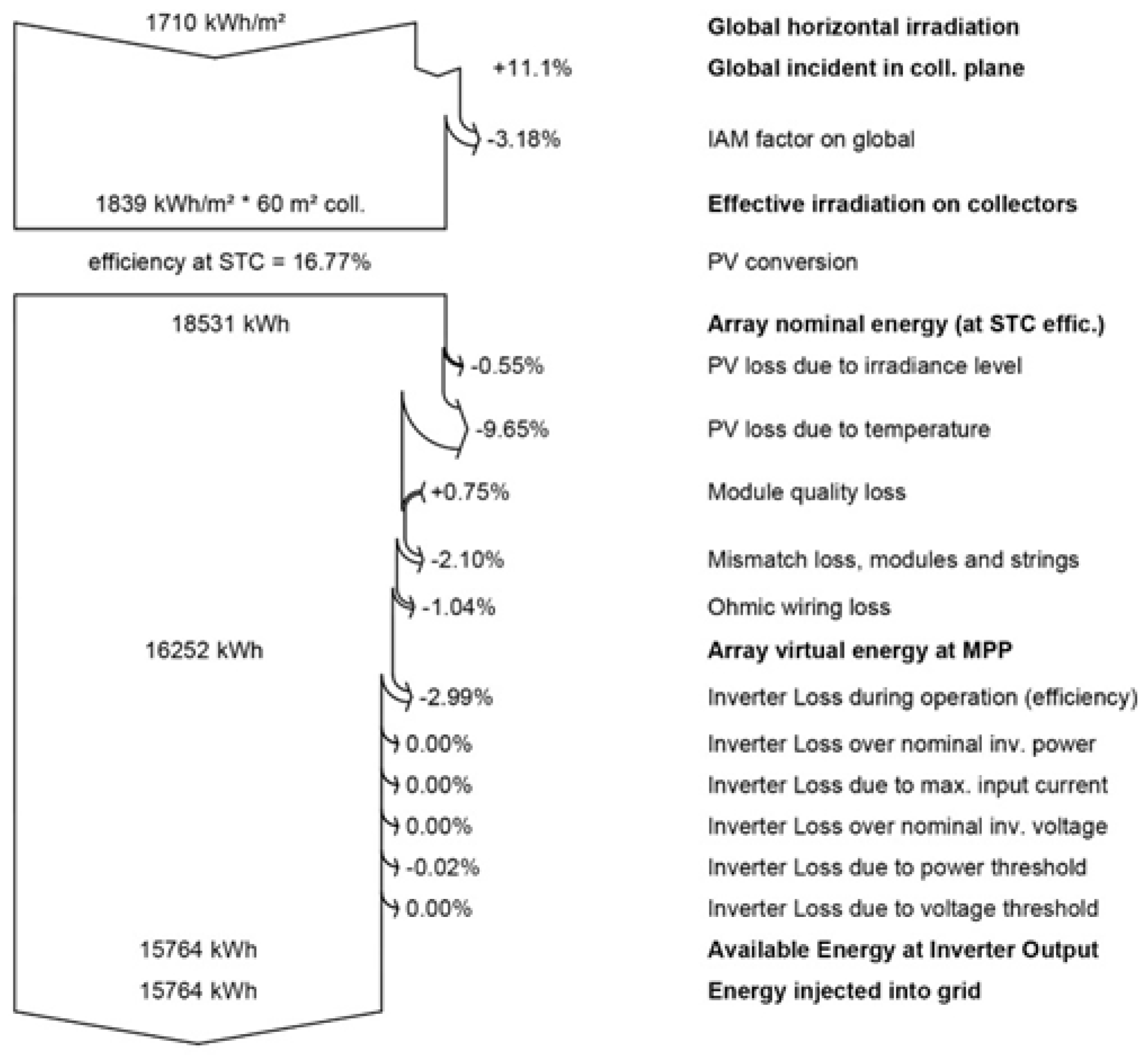 Energies 18 01921 g008