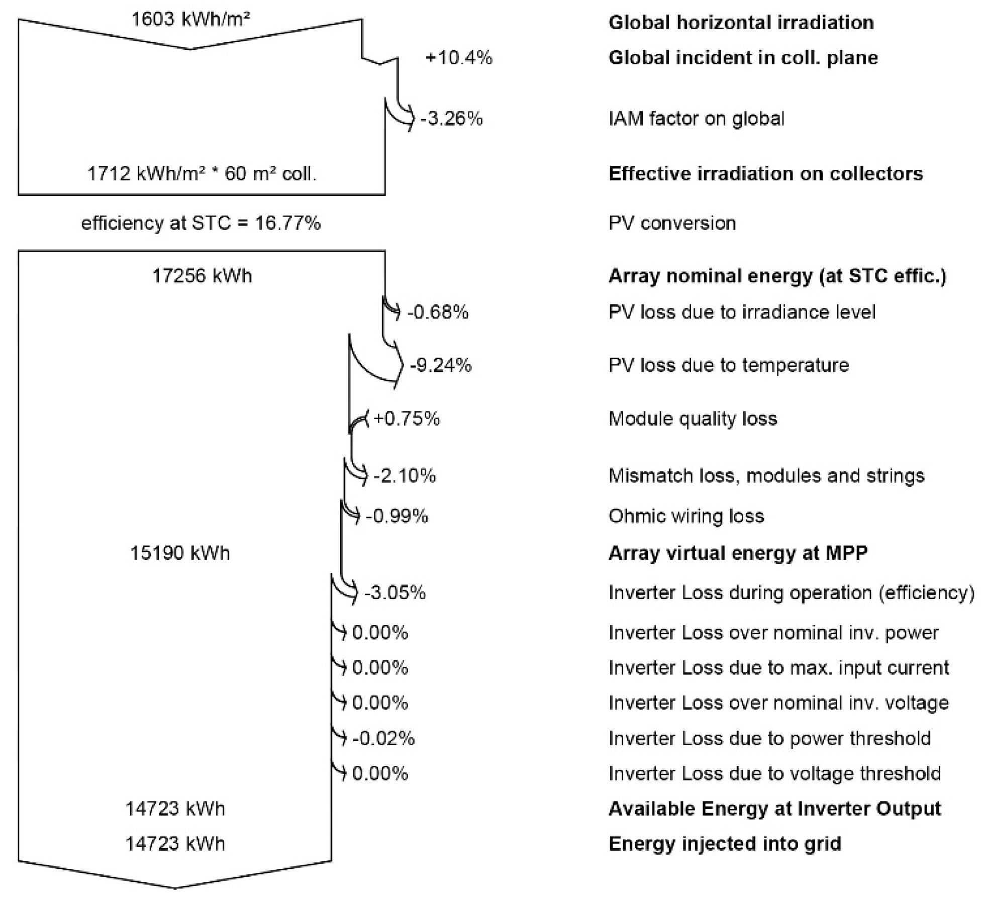 Energies 18 01921 g009