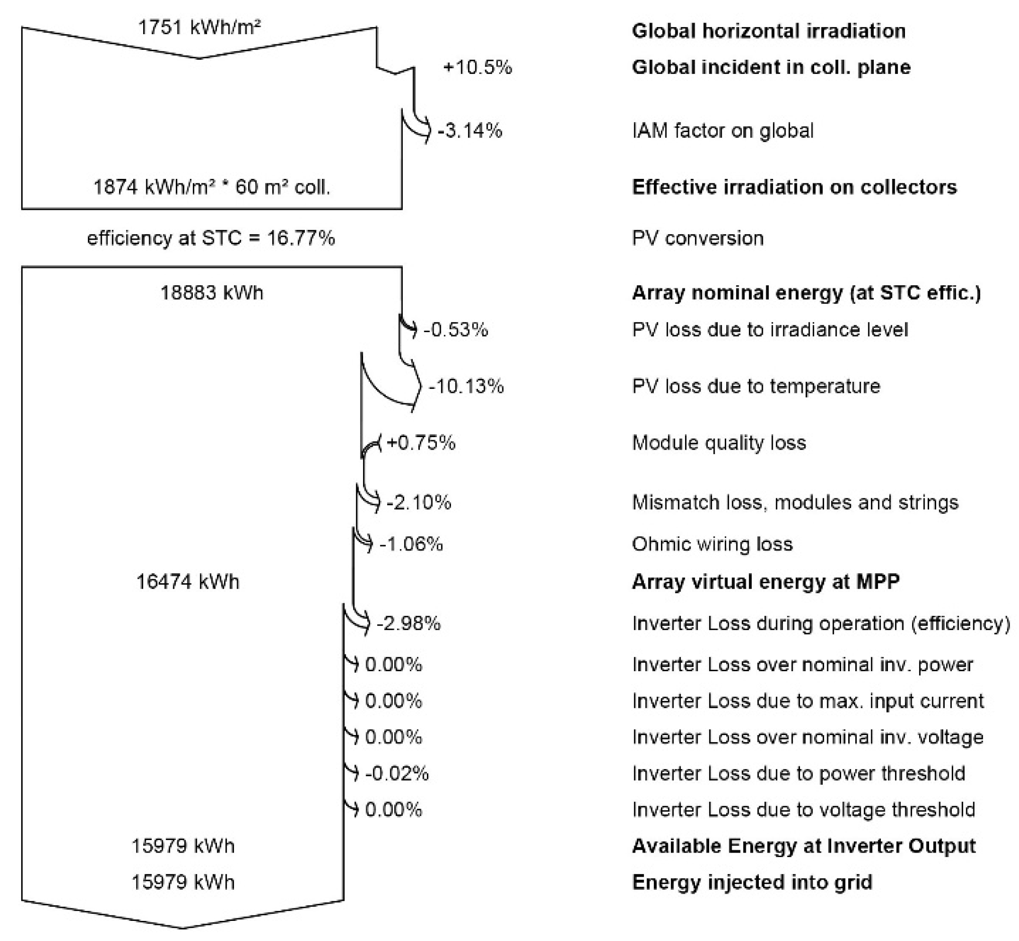 Energies 18 01921 g010