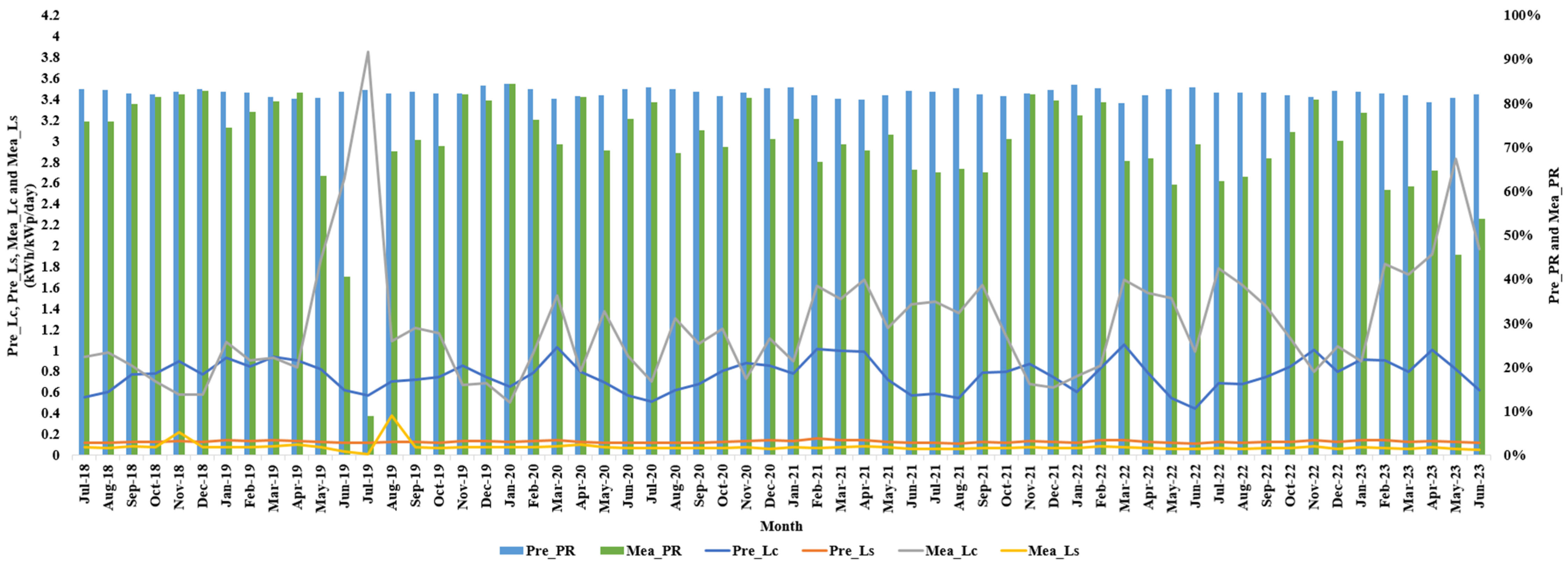 Energies 18 01921 g011
