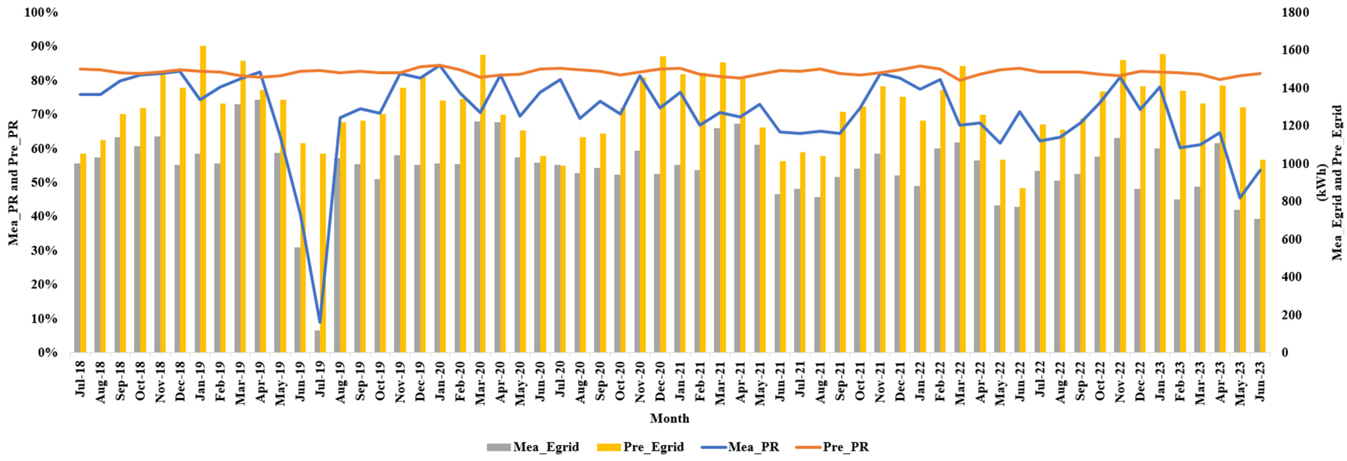 Energies 18 01921 g013