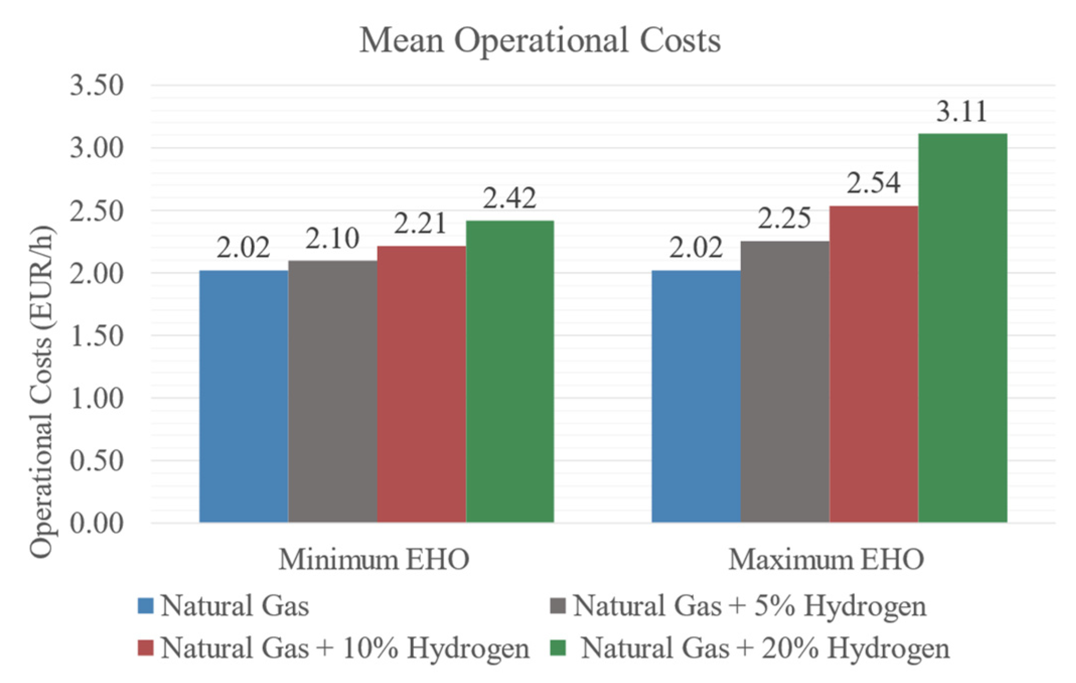 Energies 18 01922 g008