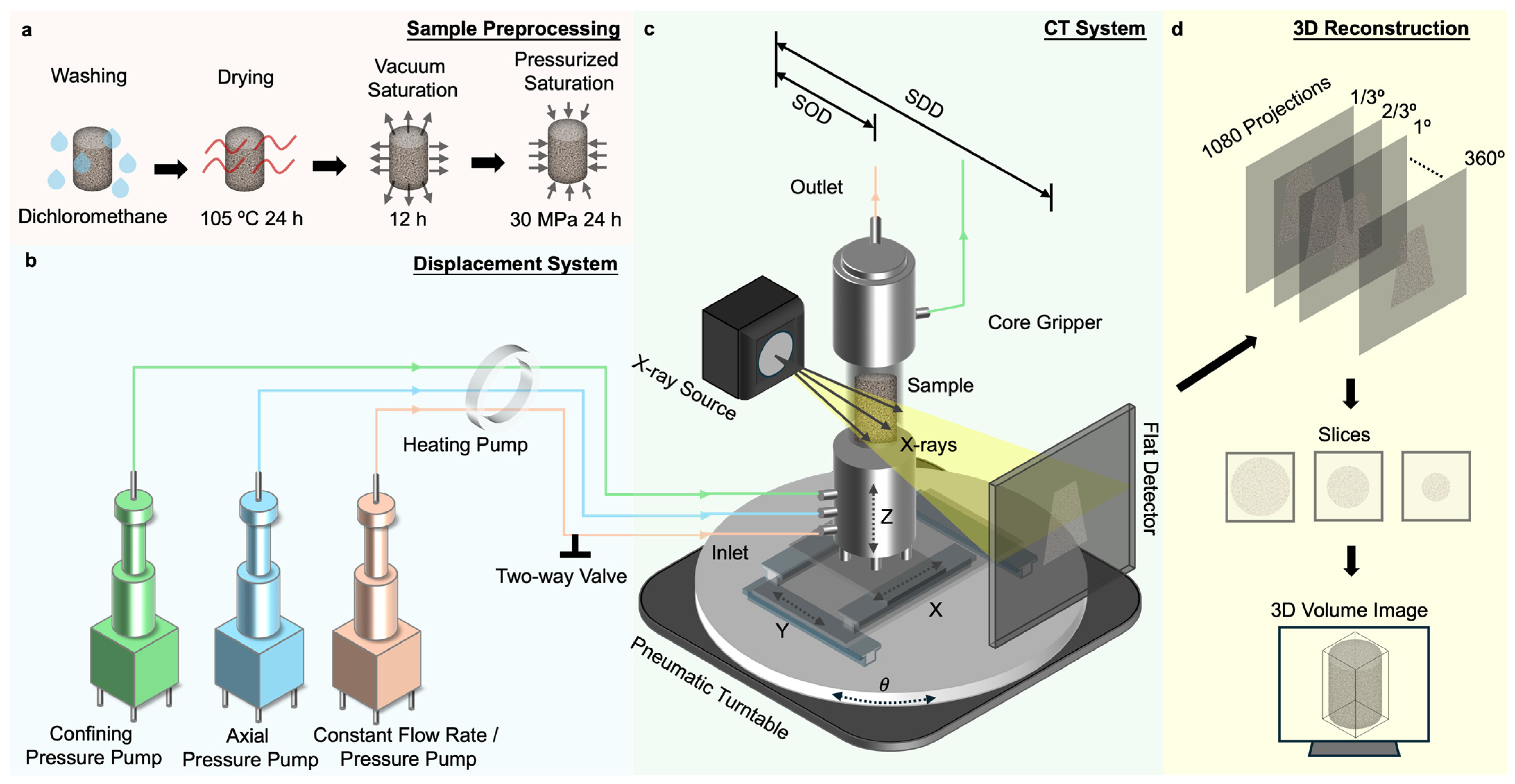 Energies 18 01923 g001