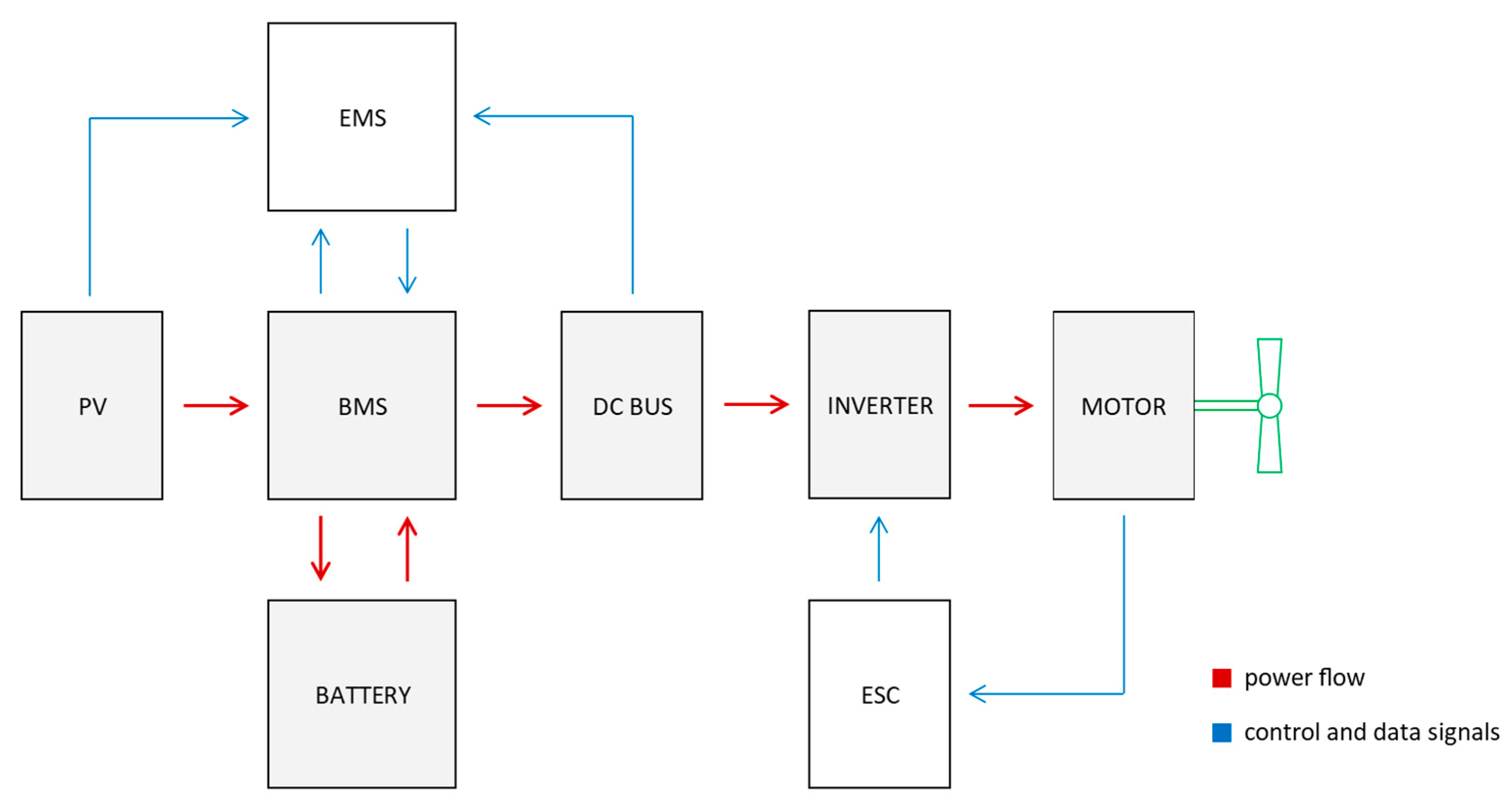 Energies 18 01924 g001 Energies 18 01924 g001