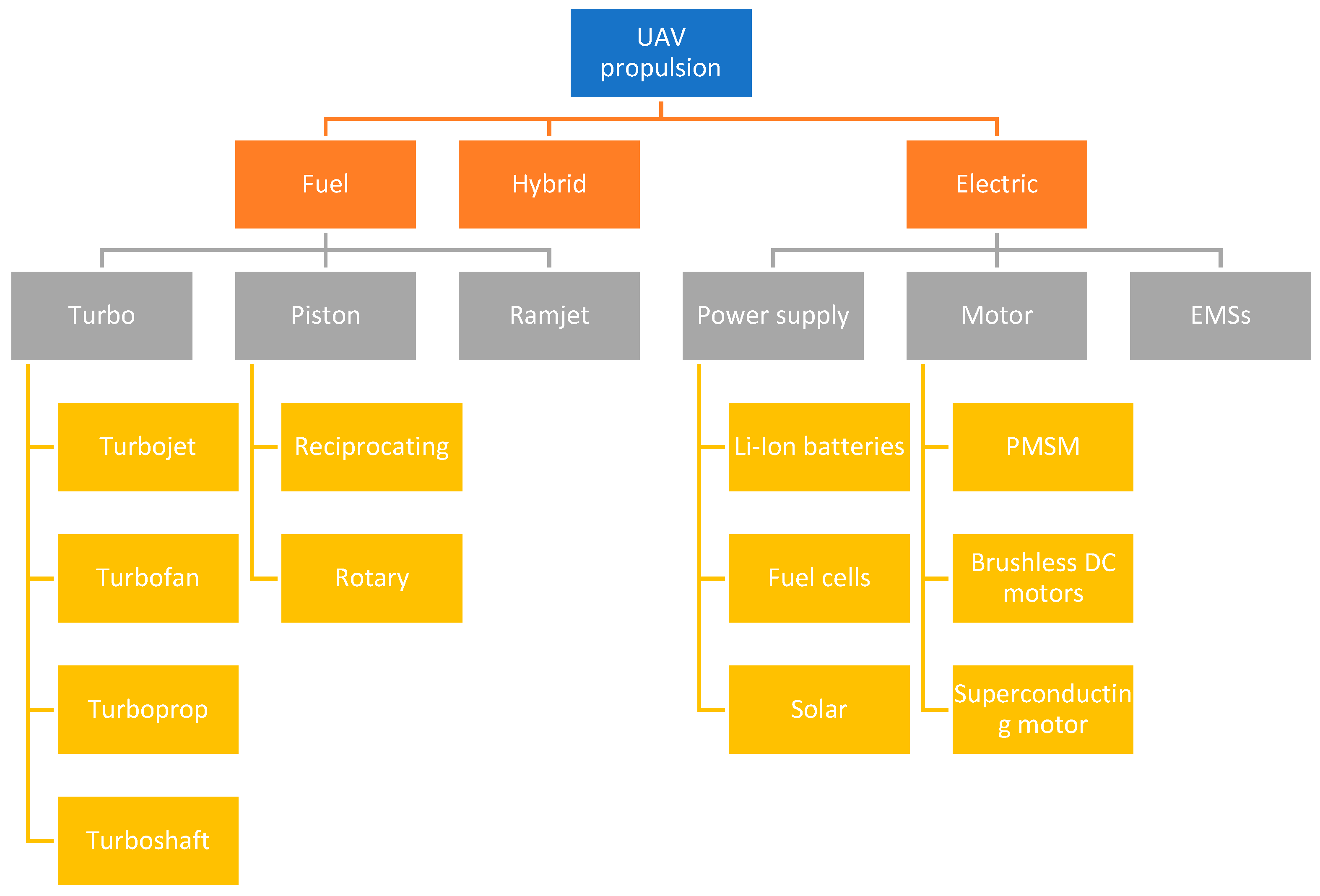 Energies 18 01924 g003 Energies 18 01924 g003