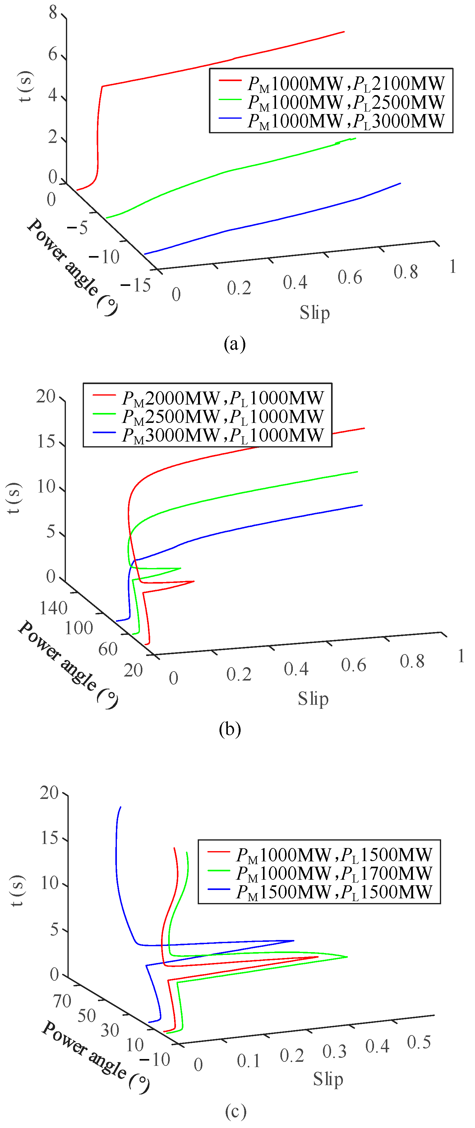 Energies 18 01925 g005