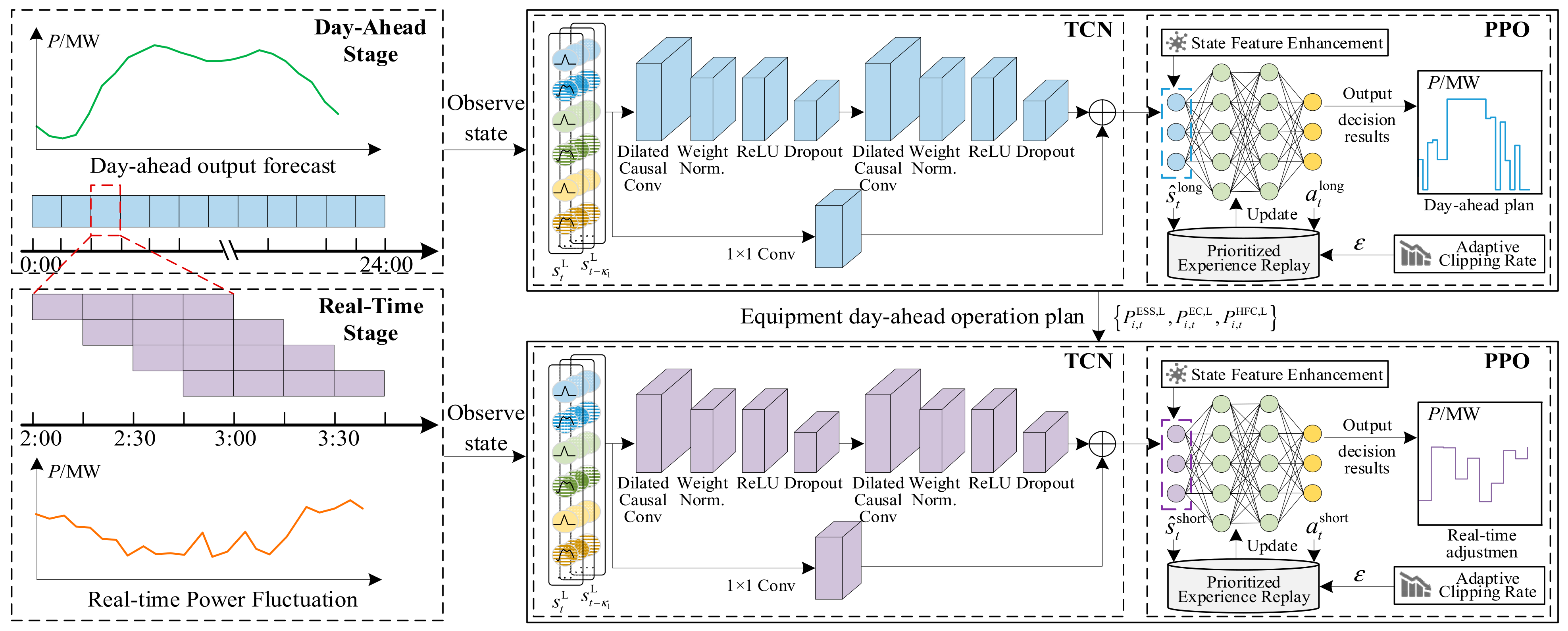 Energies 18 01926 g001