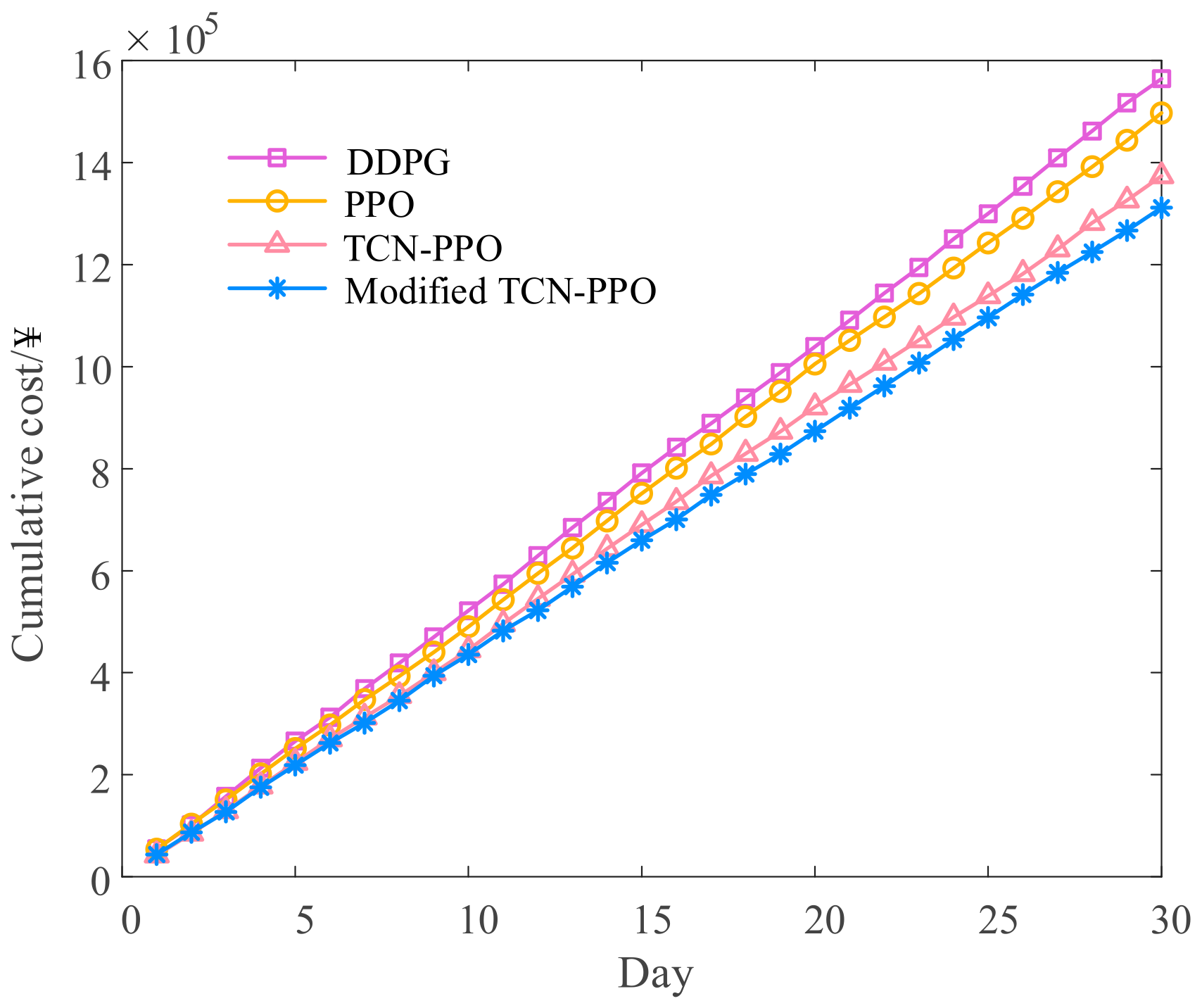 Energies 18 01926 g009