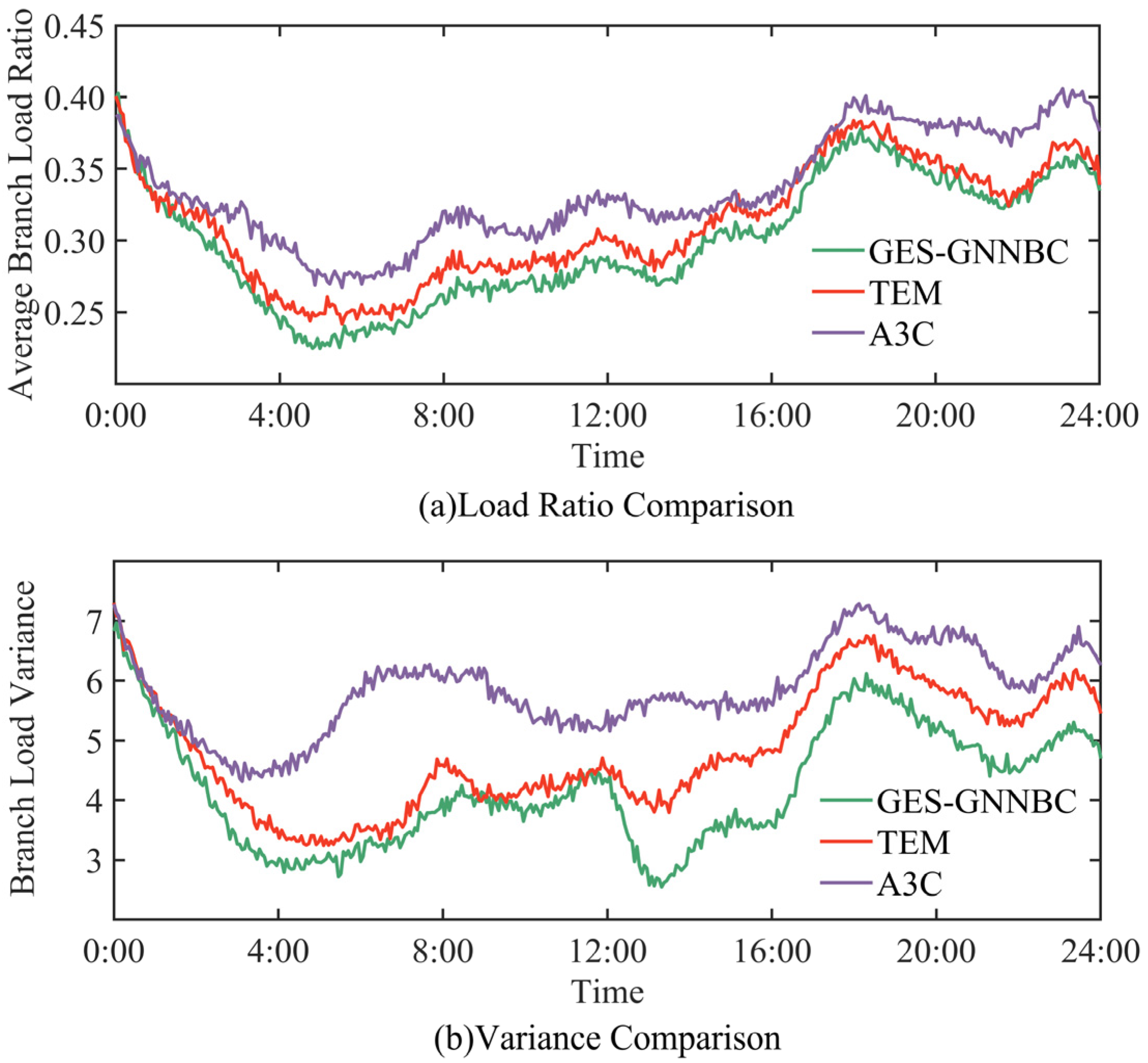 Energies 18 01934 g006