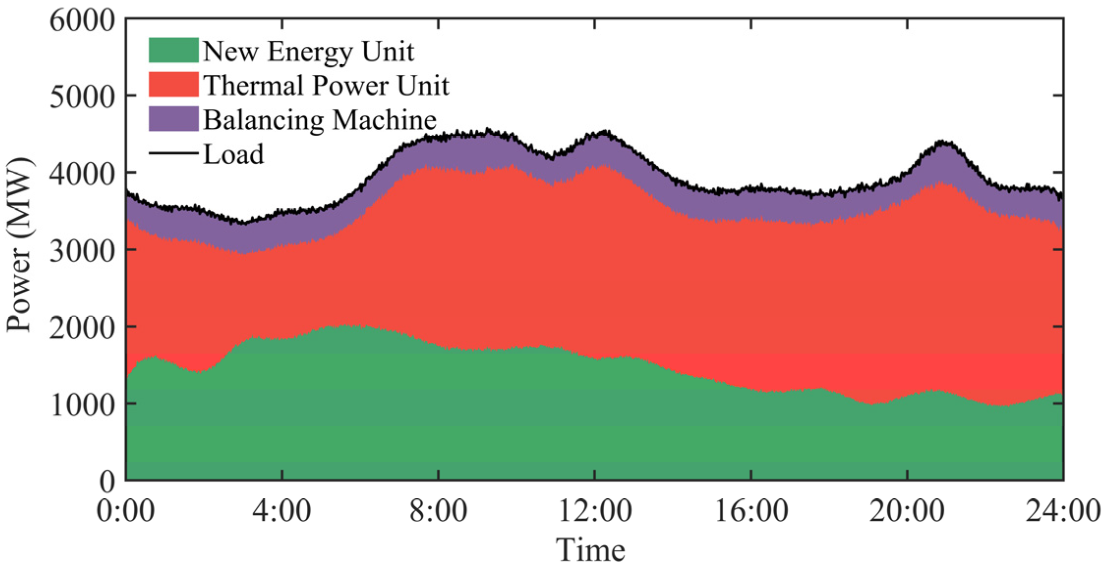 Energies 18 01934 g007