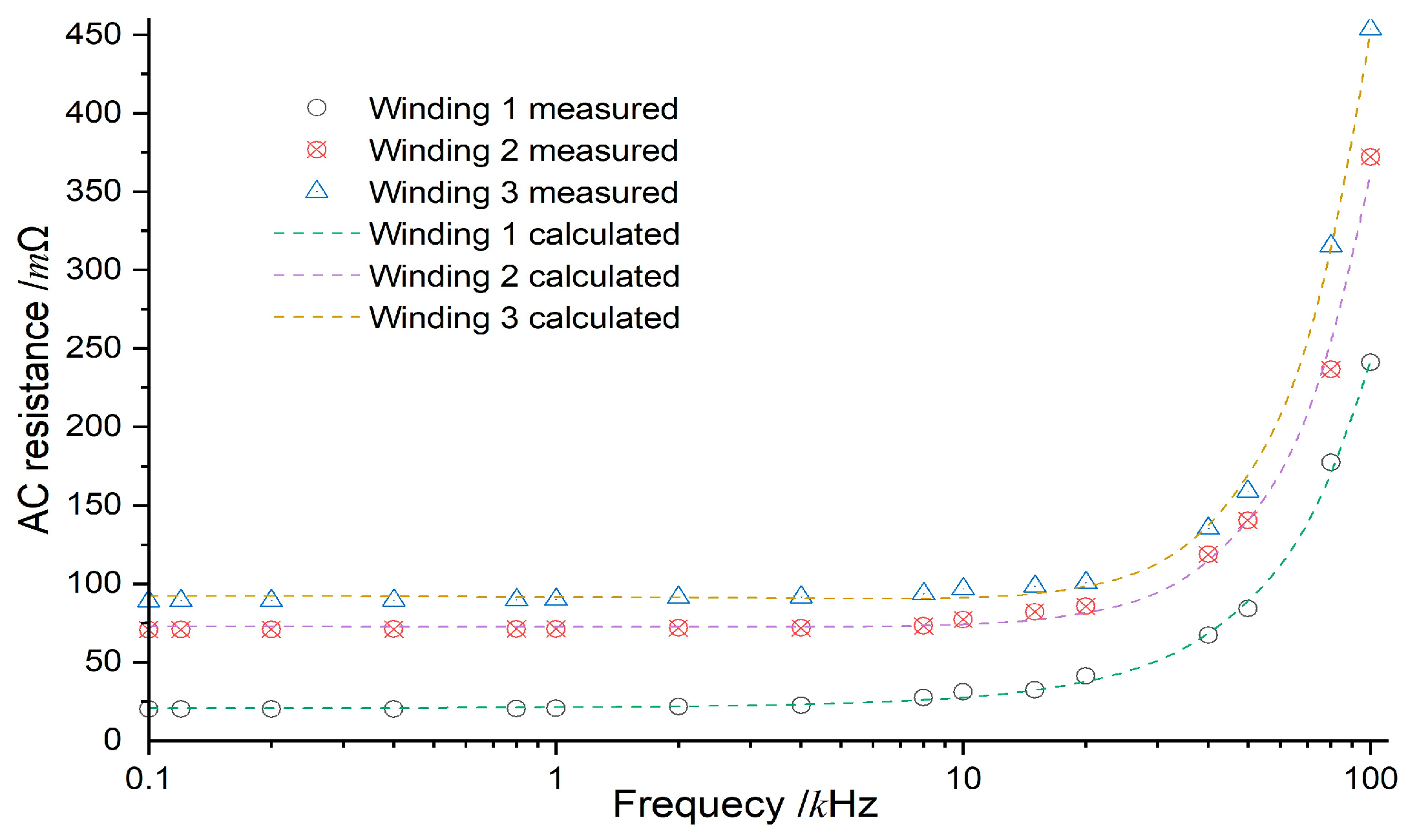Energies 18 01938 g008