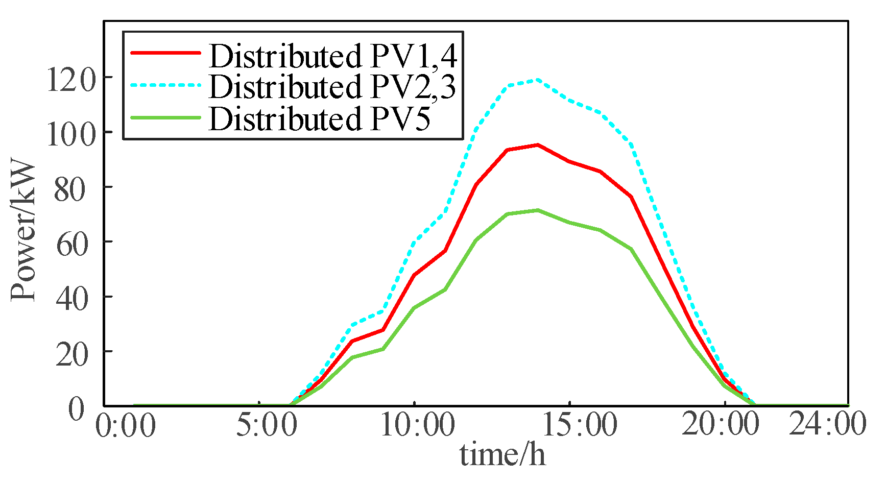 Energies 18 01940 g003