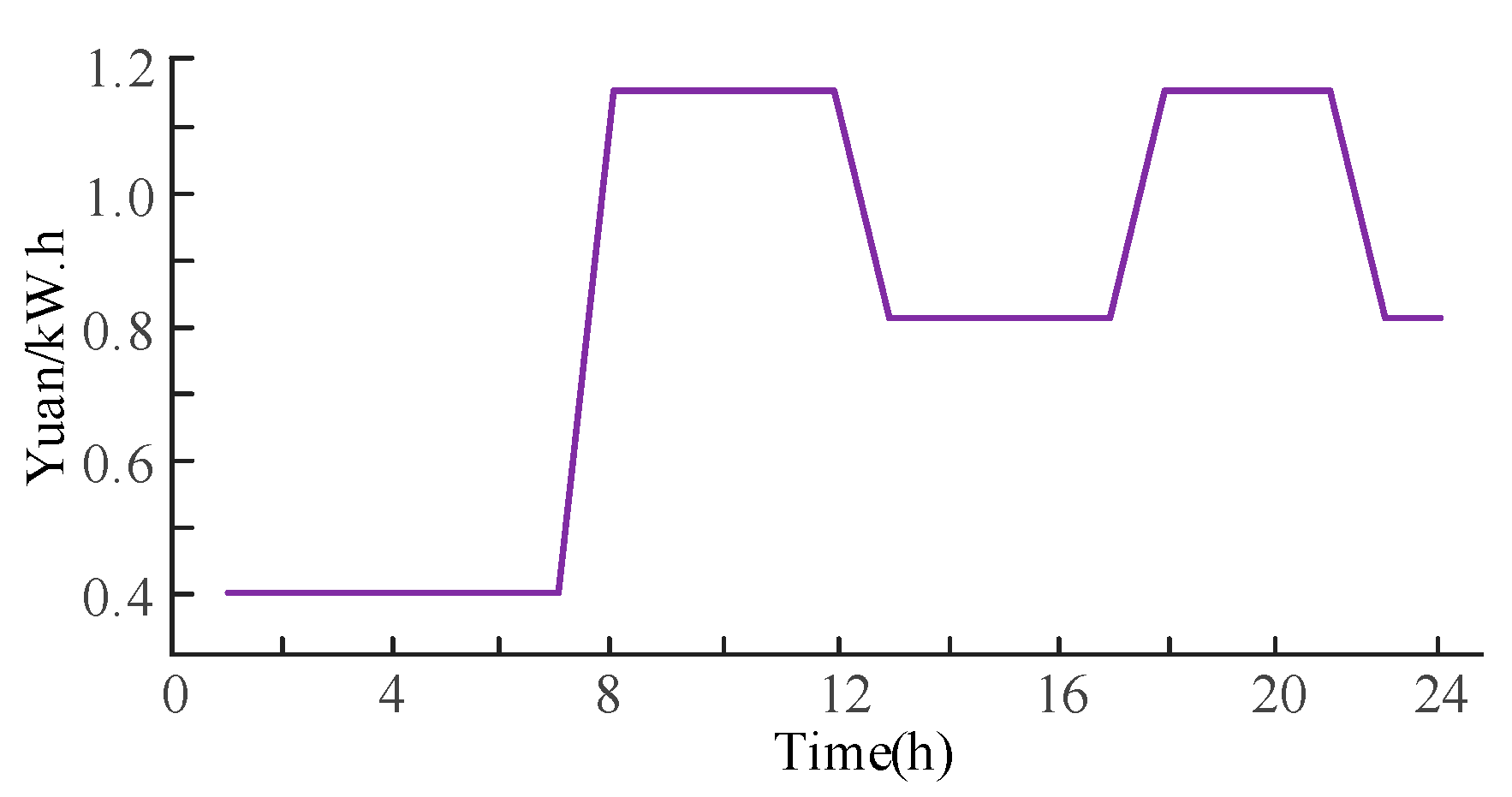 Energies 18 01940 g004