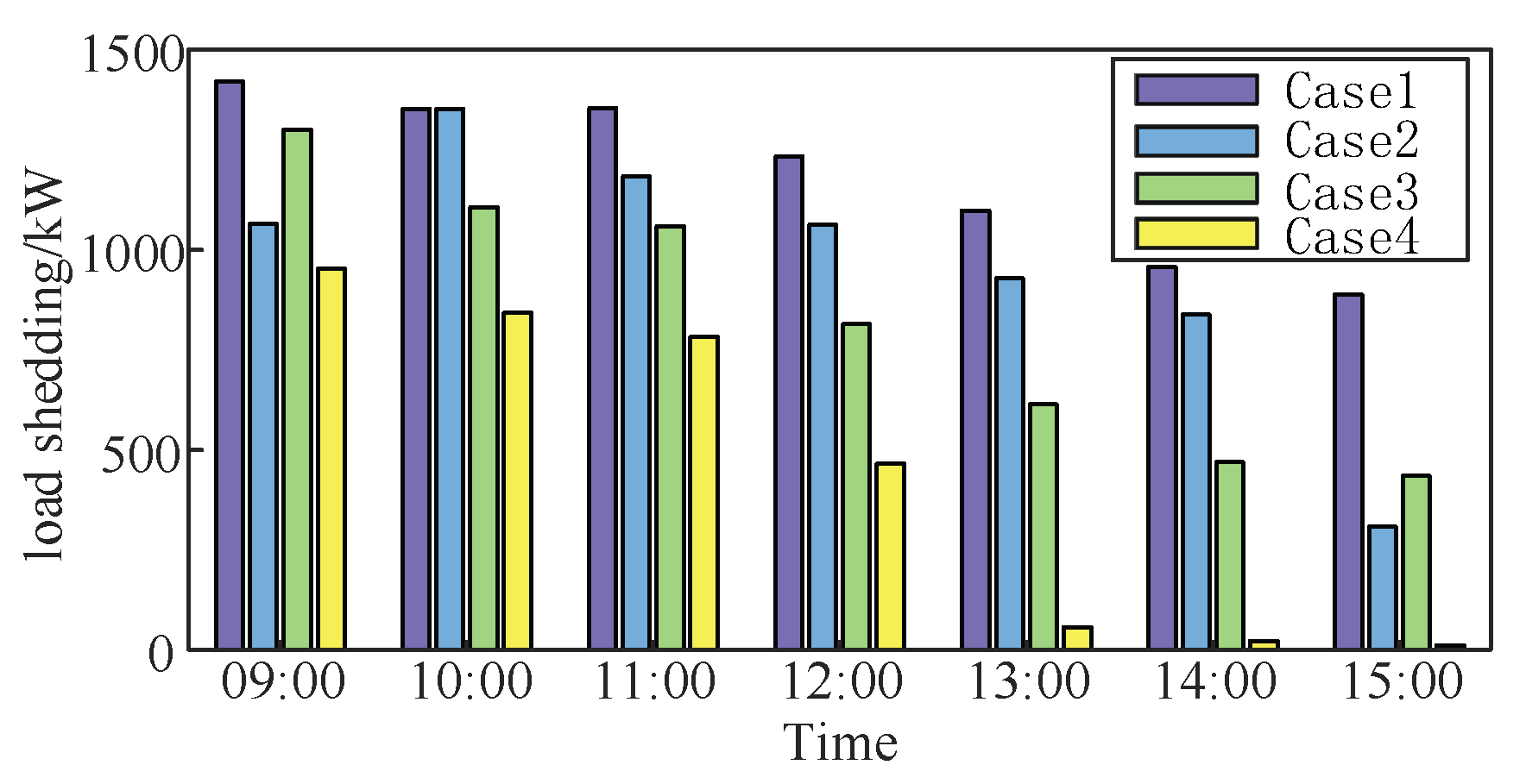 Energies 18 01940 g005