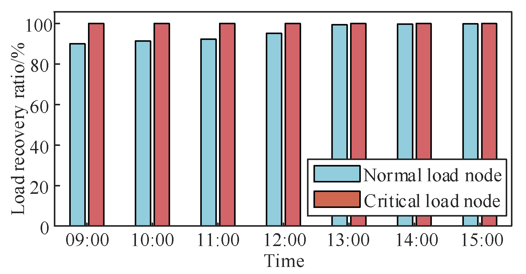 Energies 18 01940 g006