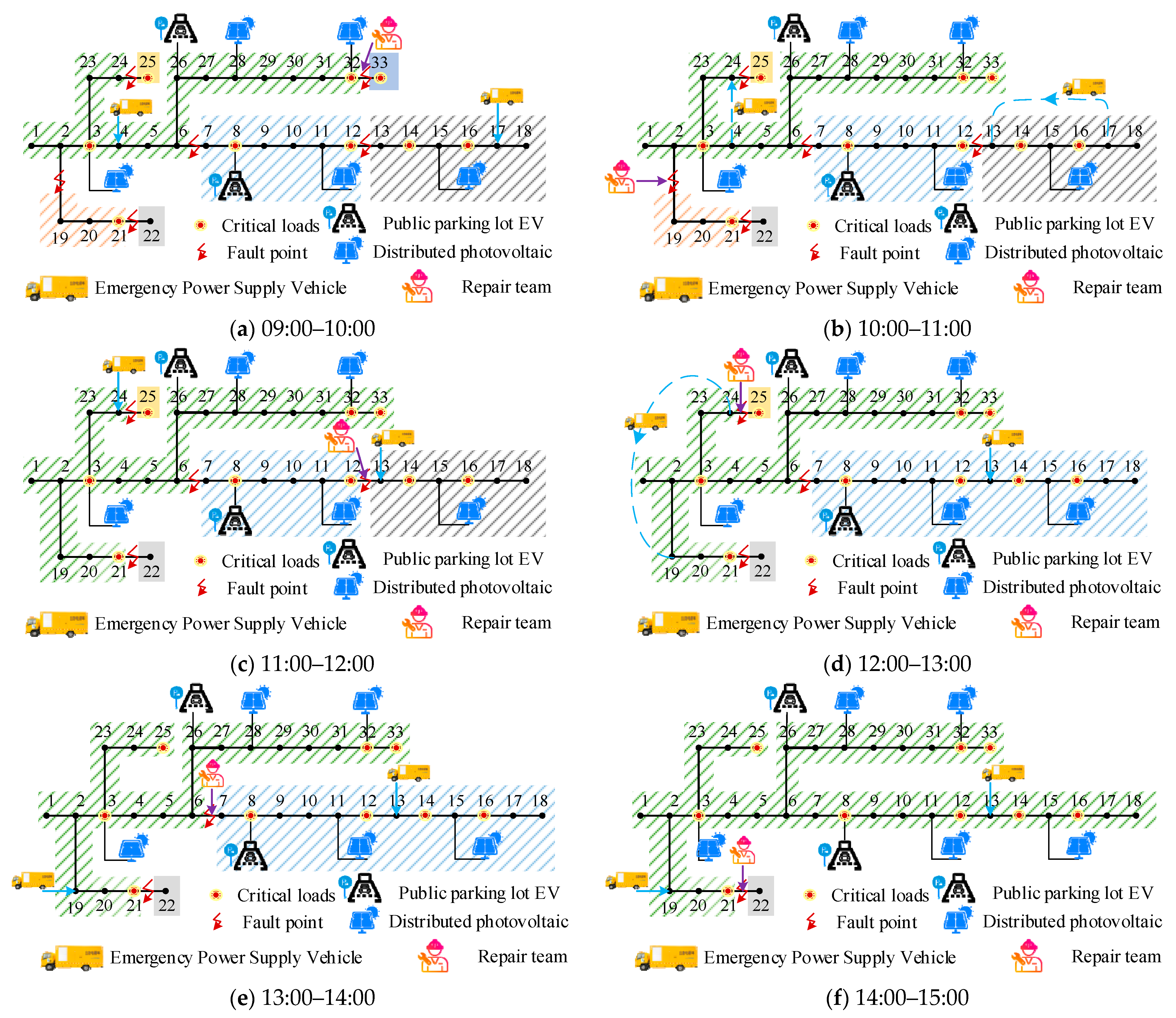 Energies 18 01940 g007a