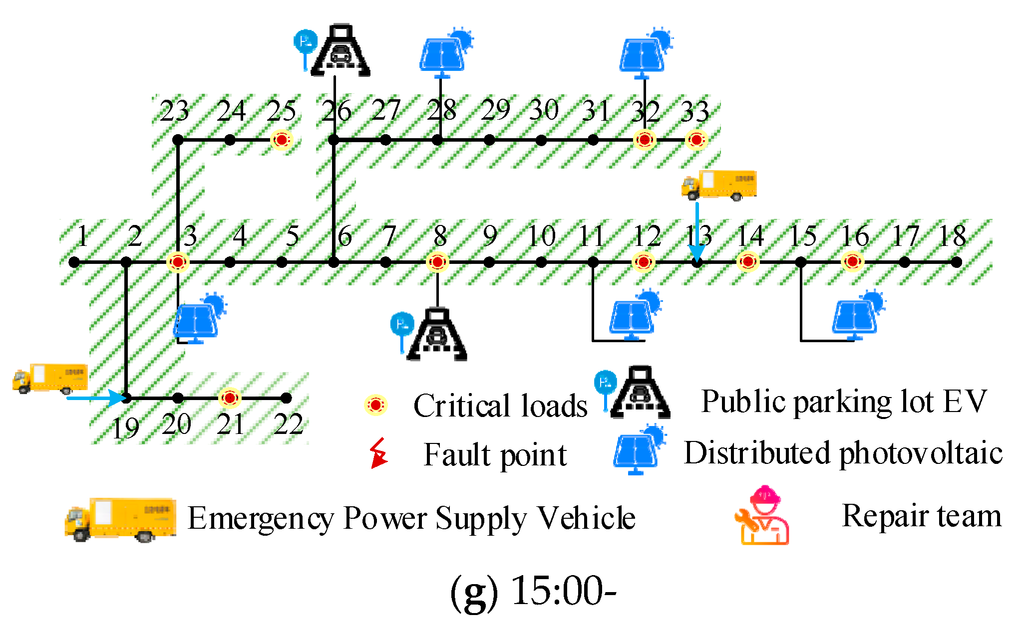Energies 18 01940 g007b