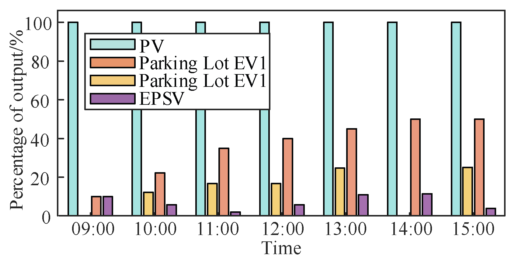 Energies 18 01940 g009