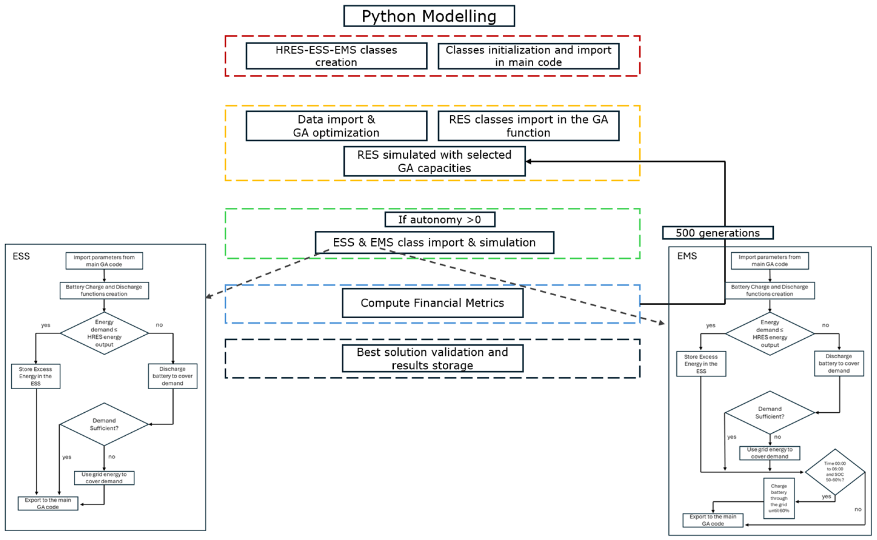 Energies 18 01941 g004