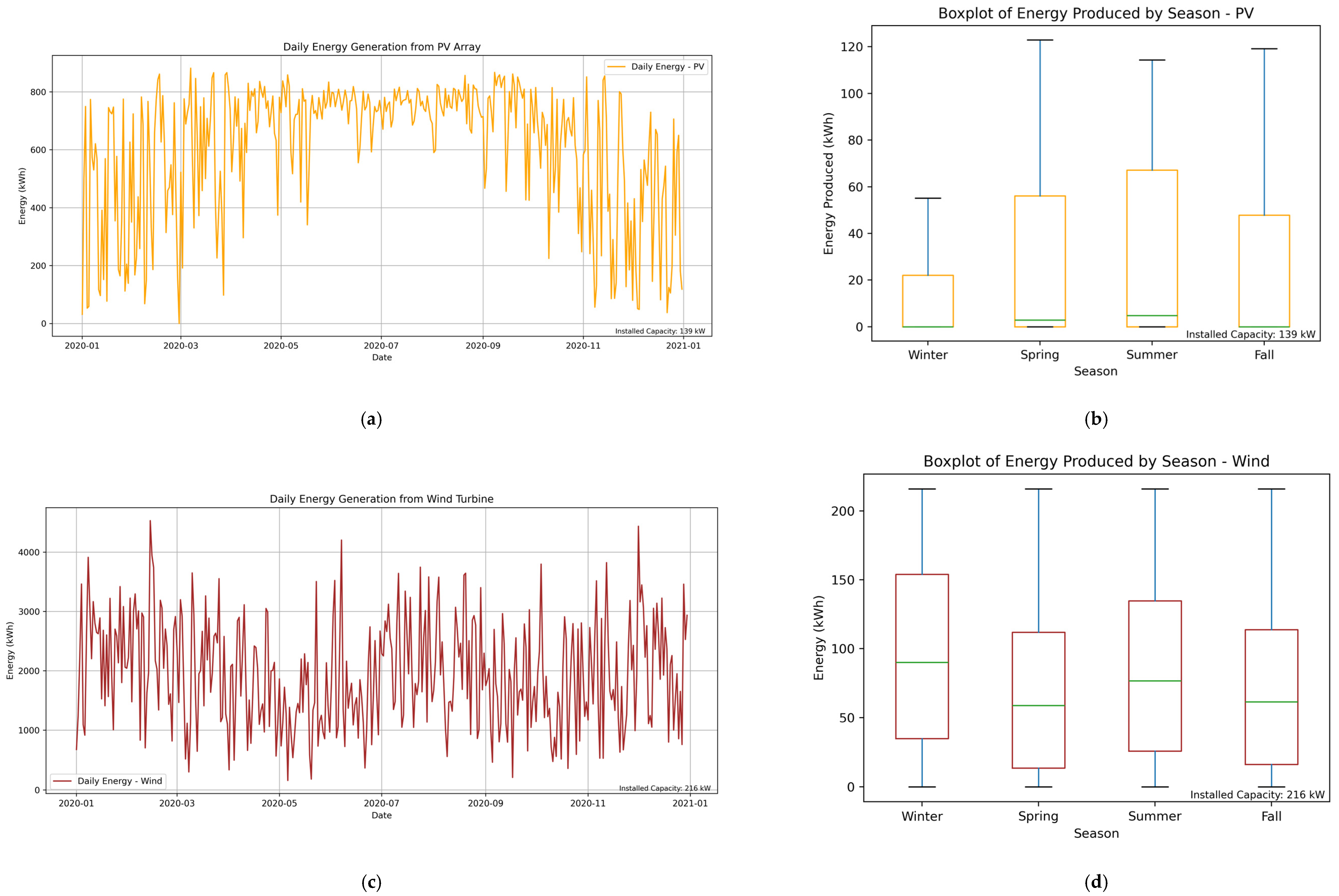 Energies 18 01941 g006